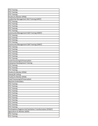 PTC Training
PTC Training
PTC Training
Poultry Ex Worker (PEW)
Leadership Management Skill Training (LMST)
PTC Training
PTC Training
PTC Training
PTC Training
PTC Training
Community Management Skill Training (CMST)
PTC Training
PTC Training
PTC Training
PTC Training
Community Management Skill Training (CMST)
PTC Training
PTC Training
PTC Training
PTC Training
PTC Training
PTC Training
Food Processing & Preservation
Enterprise Development Training
PTC Training
PTC Training
PTC Training
Poultry Ex Worker (PEW)
Sewing & Cutting
Poultry Ex Worker (PEW)
Food Processing & Preservation
Machine Embroidery
PTC Training
PTC Training
PTC Training
PTC Training
PTC Training
PTC Training
PTC Training
PTC Training
PTC Training
PTC Training
PTC Training
Participatory Hygeine And Sanitation Transformation (PHAST)
Agriculture Ex Worker (AEW)
PTC Training
PTC Training
 