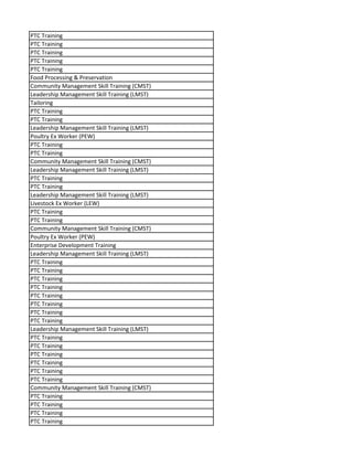 PTC Training
PTC Training
PTC Training
PTC Training
PTC Training
Food Processing & Preservation
Community Management Skill Training (CMST)
Leadership Management Skill Training (LMST)
Tailoring
PTC Training
PTC Training
Leadership Management Skill Training (LMST)
Poultry Ex Worker (PEW)
PTC Training
PTC Training
Community Management Skill Training (CMST)
Leadership Management Skill Training (LMST)
PTC Training
PTC Training
Leadership Management Skill Training (LMST)
Livestock Ex Worker (LEW)
PTC Training
PTC Training
Community Management Skill Training (CMST)
Poultry Ex Worker (PEW)
Enterprise Development Training
Leadership Management Skill Training (LMST)
PTC Training
PTC Training
PTC Training
PTC Training
PTC Training
PTC Training
PTC Training
PTC Training
Leadership Management Skill Training (LMST)
PTC Training
PTC Training
PTC Training
PTC Training
PTC Training
PTC Training
Community Management Skill Training (CMST)
PTC Training
PTC Training
PTC Training
PTC Training
 