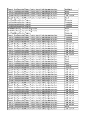 Capacity Development of Parent Teacher Councils in Khyber pakhtunkhwa Malakand
Capacity Development of Parent Teacher Councils in Khyber pakhtunkhwa Buner
Capacity Development of Parent Teacher Councils in Khyber pakhtunkhwa Buner
Capacity Development of Parent Teacher Councils in Khyber pakhtunkhwa Lakki Marwat
Capacity Development of Parent Teacher Councils in Khyber pakhtunkhwa Kohat
Livelihood Strenghtening Program Charsadda
Livelihood Strenghtening Program Charsadda
Livelihood Strenghtening Program Charsadda
Livelihood Strenghtening Program Charsadda
Bacha Khan Poverty Alleviation Programme Karak
Bacha Khan Poverty Alleviation Programme Karak
Livelihood Strenghtening Program Nowshera
Capacity Development of Parent Teacher Councils in Khyber pakhtunkhwa Charsadda
Capacity Development of Parent Teacher Councils in Khyber pakhtunkhwa Charsadda
Capacity Development of Parent Teacher Councils in Khyber pakhtunkhwa Charsadda
Capacity Development of Parent Teacher Councils in Khyber pakhtunkhwa Charsadda
Capacity Development of Parent Teacher Councils in Khyber pakhtunkhwa Lakki Marwat
Capacity Development of Parent Teacher Councils in Khyber pakhtunkhwa Lakki Marwat
Capacity Development of Parent Teacher Councils in Khyber pakhtunkhwa Lakki Marwat
Capacity Development of Parent Teacher Councils in Khyber pakhtunkhwa Lakki Marwat
Capacity Development of Parent Teacher Councils in Khyber pakhtunkhwa Lakki Marwat
Capacity Development of Parent Teacher Councils in Khyber pakhtunkhwa Lakki Marwat
Capacity Development of Parent Teacher Councils in Khyber pakhtunkhwa Kohat
Capacity Development of Parent Teacher Councils in Khyber pakhtunkhwa Kohat
Capacity Development of Parent Teacher Councils in Khyber pakhtunkhwa Kohat
Capacity Development of Parent Teacher Councils in Khyber pakhtunkhwa Kohat
Capacity Development of Parent Teacher Councils in Khyber pakhtunkhwa Lower Dir
Capacity Development of Parent Teacher Councils in Khyber pakhtunkhwa Lower Dir
Capacity Development of Parent Teacher Councils in Khyber pakhtunkhwa Lakki Marwat
Capacity Development of Parent Teacher Councils in Khyber pakhtunkhwa Lakki Marwat
Capacity Development of Parent Teacher Councils in Khyber pakhtunkhwa Lakki Marwat
Capacity Development of Parent Teacher Councils in Khyber pakhtunkhwa Lakki Marwat
Capacity Development of Parent Teacher Councils in Khyber pakhtunkhwa Lakki Marwat
Capacity Development of Parent Teacher Councils in Khyber pakhtunkhwa Lakki Marwat
Capacity Development of Parent Teacher Councils in Khyber pakhtunkhwa Lakki Marwat
Capacity Development of Parent Teacher Councils in Khyber pakhtunkhwa Lakki Marwat
Capacity Development of Parent Teacher Councils in Khyber pakhtunkhwa Lakki Marwat
Capacity Development of Parent Teacher Councils in Khyber pakhtunkhwa Lakki Marwat
Capacity Development of Parent Teacher Councils in Khyber pakhtunkhwa Lakki Marwat
Capacity Development of Parent Teacher Councils in Khyber pakhtunkhwa Lakki Marwat
Capacity Development of Parent Teacher Councils in Khyber pakhtunkhwa Lakki Marwat
Capacity Development of Parent Teacher Councils in Khyber pakhtunkhwa Lakki Marwat
Capacity Development of Parent Teacher Councils in Khyber pakhtunkhwa Lakki Marwat
Capacity Development of Parent Teacher Councils in Khyber pakhtunkhwa Lakki Marwat
Capacity Development of Parent Teacher Councils in Khyber pakhtunkhwa Lakki Marwat
Capacity Development of Parent Teacher Councils in Khyber pakhtunkhwa Kohat
Capacity Development of Parent Teacher Councils in Khyber pakhtunkhwa Lakki Marwat
 