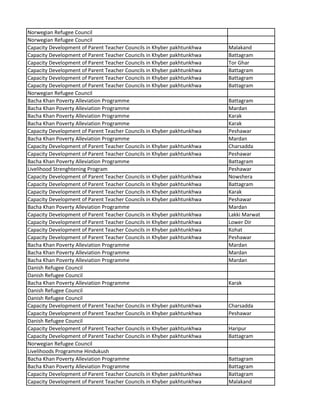 Norwegian Refugee Council
Norwegian Refugee Council
Capacity Development of Parent Teacher Councils in Khyber pakhtunkhwa Malakand
Capacity Development of Parent Teacher Councils in Khyber pakhtunkhwa Battagram
Capacity Development of Parent Teacher Councils in Khyber pakhtunkhwa Tor Ghar
Capacity Development of Parent Teacher Councils in Khyber pakhtunkhwa Battagram
Capacity Development of Parent Teacher Councils in Khyber pakhtunkhwa Battagram
Capacity Development of Parent Teacher Councils in Khyber pakhtunkhwa Battagram
Norwegian Refugee Council
Bacha Khan Poverty Alleviation Programme Battagram
Bacha Khan Poverty Alleviation Programme Mardan
Bacha Khan Poverty Alleviation Programme Karak
Bacha Khan Poverty Alleviation Programme Karak
Capacity Development of Parent Teacher Councils in Khyber pakhtunkhwa Peshawar
Bacha Khan Poverty Alleviation Programme Mardan
Capacity Development of Parent Teacher Councils in Khyber pakhtunkhwa Charsadda
Capacity Development of Parent Teacher Councils in Khyber pakhtunkhwa Peshawar
Bacha Khan Poverty Alleviation Programme Battagram
Livelihood Strenghtening Program Peshawar
Capacity Development of Parent Teacher Councils in Khyber pakhtunkhwa Nowshera
Capacity Development of Parent Teacher Councils in Khyber pakhtunkhwa Battagram
Capacity Development of Parent Teacher Councils in Khyber pakhtunkhwa Karak
Capacity Development of Parent Teacher Councils in Khyber pakhtunkhwa Peshawar
Bacha Khan Poverty Alleviation Programme Mardan
Capacity Development of Parent Teacher Councils in Khyber pakhtunkhwa Lakki Marwat
Capacity Development of Parent Teacher Councils in Khyber pakhtunkhwa Lower Dir
Capacity Development of Parent Teacher Councils in Khyber pakhtunkhwa Kohat
Capacity Development of Parent Teacher Councils in Khyber pakhtunkhwa Peshawar
Bacha Khan Poverty Alleviation Programme Mardan
Bacha Khan Poverty Alleviation Programme Mardan
Bacha Khan Poverty Alleviation Programme Mardan
Danish Refugee Council
Danish Refugee Council
Bacha Khan Poverty Alleviation Programme Karak
Danish Refugee Council
Danish Refugee Council
Capacity Development of Parent Teacher Councils in Khyber pakhtunkhwa Charsadda
Capacity Development of Parent Teacher Councils in Khyber pakhtunkhwa Peshawar
Danish Refugee Council
Capacity Development of Parent Teacher Councils in Khyber pakhtunkhwa Haripur
Capacity Development of Parent Teacher Councils in Khyber pakhtunkhwa Battagram
Norwegian Refugee Council
Livelihoods Programme Hindukush
Bacha Khan Poverty Alleviation Programme Battagram
Bacha Khan Poverty Alleviation Programme Battagram
Capacity Development of Parent Teacher Councils in Khyber pakhtunkhwa Battagram
Capacity Development of Parent Teacher Councils in Khyber pakhtunkhwa Malakand
 