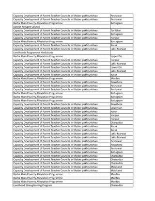 Capacity Development of Parent Teacher Councils in Khyber pakhtunkhwa Peshawar
Capacity Development of Parent Teacher Councils in Khyber pakhtunkhwa Peshawar
Bacha Khan Poverty Alleviation Programme Battagram
Danish Refugee Council
Capacity Development of Parent Teacher Councils in Khyber pakhtunkhwa Tor Ghar
Capacity Development of Parent Teacher Councils in Khyber pakhtunkhwa Battagram
Capacity Development of Parent Teacher Councils in Khyber pakhtunkhwa Haripur
Bacha Khan Poverty Alleviation Programme Battagram
Capacity Development of Parent Teacher Councils in Khyber pakhtunkhwa Karak
Capacity Development of Parent Teacher Councils in Khyber pakhtunkhwa Lakki Marwat
Livelihoods Programme Hindukush
Bacha Khan Poverty Alleviation Programme Upper Dir
Capacity Development of Parent Teacher Councils in Khyber pakhtunkhwa Haripur
Capacity Development of Parent Teacher Councils in Khyber pakhtunkhwa Lakki Marwat
Capacity Development of Parent Teacher Councils in Khyber pakhtunkhwa Lower Dir
Capacity Development of Parent Teacher Councils in Khyber pakhtunkhwa Lakki Marwat
Capacity Development of Parent Teacher Councils in Khyber pakhtunkhwa Karak
Bacha Khan Poverty Alleviation Programme Mardan
Capacity Development of Parent Teacher Councils in Khyber pakhtunkhwa Nowshera
Capacity Development of Parent Teacher Councils in Khyber pakhtunkhwa Peshawar
Capacity Development of Parent Teacher Councils in Khyber pakhtunkhwa Peshawar
Bacha Khan Poverty Alleviation Programme Battagram
Bacha Khan Poverty Alleviation Programme Battagram
Bacha Khan Poverty Alleviation Programme Battagram
Capacity Development of Parent Teacher Councils in Khyber pakhtunkhwa Nowshera
Capacity Development of Parent Teacher Councils in Khyber pakhtunkhwa Lower Dir
Capacity Development of Parent Teacher Councils in Khyber pakhtunkhwa Kohat
Capacity Development of Parent Teacher Councils in Khyber pakhtunkhwa Haripur
Capacity Development of Parent Teacher Councils in Khyber pakhtunkhwa Haripur
Capacity Development of Parent Teacher Councils in Khyber pakhtunkhwa Charsadda
Capacity Development of Parent Teacher Councils in Khyber pakhtunkhwa Karak
Capacity Development of Parent Teacher Councils in Khyber pakhtunkhwa Karak
Capacity Development of Parent Teacher Councils in Khyber pakhtunkhwa Lakki Marwat
Capacity Development of Parent Teacher Councils in Khyber pakhtunkhwa Lakki Marwat
Capacity Development of Parent Teacher Councils in Khyber pakhtunkhwa Peshawar
Capacity Development of Parent Teacher Councils in Khyber pakhtunkhwa Nowshera
Capacity Development of Parent Teacher Councils in Khyber pakhtunkhwa Peshawar
Capacity Development of Parent Teacher Councils in Khyber pakhtunkhwa Battagram
Capacity Development of Parent Teacher Councils in Khyber pakhtunkhwa Charsadda
Capacity Development of Parent Teacher Councils in Khyber pakhtunkhwa Charsadda
Capacity Development of Parent Teacher Councils in Khyber pakhtunkhwa Charsadda
Capacity Development of Parent Teacher Councils in Khyber pakhtunkhwa Malakand
Capacity Development of Parent Teacher Councils in Khyber pakhtunkhwa Malakand
Bacha Khan Poverty Alleviation Programme Mardan
Bacha Khan Poverty Alleviation Programme Mardan
Bacha Khan Poverty Alleviation Programme Mardan
Livelihood Strenghtening Program Charsadda
 
