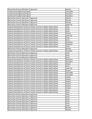 Bacha Khan Poverty Alleviation Programme Mardan
Livelihood Strenghtening Program Charsadda
Livelihood Strenghtening Program Nowshera
Livelihood Strenghtening Program Nowshera
Bacha Khan Poverty Alleviation Programme Mardan
Bacha Khan Poverty Alleviation Programme Mardan
Bacha Khan Poverty Alleviation Programme Mardan
Bacha Khan Poverty Alleviation Programme Upper Dir
Capacity Development of Parent Teacher Councils in Khyber pakhtunkhwa Karak
Capacity Development of Parent Teacher Councils in Khyber pakhtunkhwa Karak
Capacity Development of Parent Teacher Councils in Khyber pakhtunkhwa Karak
Capacity Development of Parent Teacher Councils in Khyber pakhtunkhwa Haripur
Capacity Development of Parent Teacher Councils in Khyber pakhtunkhwa Lower Dir
Capacity Development of Parent Teacher Councils in Khyber pakhtunkhwa Buner
Capacity Development of Parent Teacher Councils in Khyber pakhtunkhwa Buner
Capacity Development of Parent Teacher Councils in Khyber pakhtunkhwa Nowshera
Capacity Development of Parent Teacher Councils in Khyber pakhtunkhwa Malakand
Capacity Development of Parent Teacher Councils in Khyber pakhtunkhwa Karak
Bacha Khan Poverty Alleviation Programme Mardan
Capacity Development of Parent Teacher Councils in Khyber pakhtunkhwa Peshawar
Bacha Khan Poverty Alleviation Programme Karak
Bacha Khan Poverty Alleviation Programme Karak
Bacha Khan Poverty Alleviation Programme Karak
Capacity Development of Parent Teacher Councils in Khyber pakhtunkhwa Nowshera
Capacity Development of Parent Teacher Councils in Khyber pakhtunkhwa Nowshera
Capacity Development of Parent Teacher Councils in Khyber pakhtunkhwa Haripur
Capacity Development of Parent Teacher Councils in Khyber pakhtunkhwa Buner
Capacity Development of Parent Teacher Councils in Khyber pakhtunkhwa Lower Dir
Capacity Development of Parent Teacher Councils in Khyber pakhtunkhwa Haripur
Capacity Development of Parent Teacher Councils in Khyber pakhtunkhwa Charsadda
Capacity Development of Parent Teacher Councils in Khyber pakhtunkhwa Charsadda
Capacity Development of Parent Teacher Councils in Khyber pakhtunkhwa Haripur
Capacity Development of Parent Teacher Councils in Khyber pakhtunkhwa Haripur
Capacity Development of Parent Teacher Councils in Khyber pakhtunkhwa Haripur
Capacity Development of Parent Teacher Councils in Khyber pakhtunkhwa Haripur
Capacity Development of Parent Teacher Councils in Khyber pakhtunkhwa Haripur
Capacity Development of Parent Teacher Councils in Khyber pakhtunkhwa Haripur
Capacity Development of Parent Teacher Councils in Khyber pakhtunkhwa Karak
Capacity Development of Parent Teacher Councils in Khyber pakhtunkhwa Karak
Bacha Khan Poverty Alleviation Programme Karak
Bacha Khan Poverty Alleviation Programme Karak
Bacha Khan Poverty Alleviation Programme Karak
Bacha Khan Poverty Alleviation Programme Karak
Bacha Khan Poverty Alleviation Programme Karak
Bacha Khan Poverty Alleviation Programme Karak
Bacha Khan Poverty Alleviation Programme Mardan
Bacha Khan Poverty Alleviation Programme Mardan
 