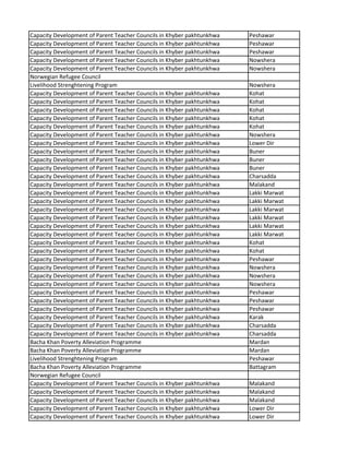 Capacity Development of Parent Teacher Councils in Khyber pakhtunkhwa Peshawar
Capacity Development of Parent Teacher Councils in Khyber pakhtunkhwa Peshawar
Capacity Development of Parent Teacher Councils in Khyber pakhtunkhwa Peshawar
Capacity Development of Parent Teacher Councils in Khyber pakhtunkhwa Nowshera
Capacity Development of Parent Teacher Councils in Khyber pakhtunkhwa Nowshera
Norwegian Refugee Council
Livelihood Strenghtening Program Nowshera
Capacity Development of Parent Teacher Councils in Khyber pakhtunkhwa Kohat
Capacity Development of Parent Teacher Councils in Khyber pakhtunkhwa Kohat
Capacity Development of Parent Teacher Councils in Khyber pakhtunkhwa Kohat
Capacity Development of Parent Teacher Councils in Khyber pakhtunkhwa Kohat
Capacity Development of Parent Teacher Councils in Khyber pakhtunkhwa Kohat
Capacity Development of Parent Teacher Councils in Khyber pakhtunkhwa Nowshera
Capacity Development of Parent Teacher Councils in Khyber pakhtunkhwa Lower Dir
Capacity Development of Parent Teacher Councils in Khyber pakhtunkhwa Buner
Capacity Development of Parent Teacher Councils in Khyber pakhtunkhwa Buner
Capacity Development of Parent Teacher Councils in Khyber pakhtunkhwa Buner
Capacity Development of Parent Teacher Councils in Khyber pakhtunkhwa Charsadda
Capacity Development of Parent Teacher Councils in Khyber pakhtunkhwa Malakand
Capacity Development of Parent Teacher Councils in Khyber pakhtunkhwa Lakki Marwat
Capacity Development of Parent Teacher Councils in Khyber pakhtunkhwa Lakki Marwat
Capacity Development of Parent Teacher Councils in Khyber pakhtunkhwa Lakki Marwat
Capacity Development of Parent Teacher Councils in Khyber pakhtunkhwa Lakki Marwat
Capacity Development of Parent Teacher Councils in Khyber pakhtunkhwa Lakki Marwat
Capacity Development of Parent Teacher Councils in Khyber pakhtunkhwa Lakki Marwat
Capacity Development of Parent Teacher Councils in Khyber pakhtunkhwa Kohat
Capacity Development of Parent Teacher Councils in Khyber pakhtunkhwa Kohat
Capacity Development of Parent Teacher Councils in Khyber pakhtunkhwa Peshawar
Capacity Development of Parent Teacher Councils in Khyber pakhtunkhwa Nowshera
Capacity Development of Parent Teacher Councils in Khyber pakhtunkhwa Nowshera
Capacity Development of Parent Teacher Councils in Khyber pakhtunkhwa Nowshera
Capacity Development of Parent Teacher Councils in Khyber pakhtunkhwa Peshawar
Capacity Development of Parent Teacher Councils in Khyber pakhtunkhwa Peshawar
Capacity Development of Parent Teacher Councils in Khyber pakhtunkhwa Peshawar
Capacity Development of Parent Teacher Councils in Khyber pakhtunkhwa Karak
Capacity Development of Parent Teacher Councils in Khyber pakhtunkhwa Charsadda
Capacity Development of Parent Teacher Councils in Khyber pakhtunkhwa Charsadda
Bacha Khan Poverty Alleviation Programme Mardan
Bacha Khan Poverty Alleviation Programme Mardan
Livelihood Strenghtening Program Peshawar
Bacha Khan Poverty Alleviation Programme Battagram
Norwegian Refugee Council
Capacity Development of Parent Teacher Councils in Khyber pakhtunkhwa Malakand
Capacity Development of Parent Teacher Councils in Khyber pakhtunkhwa Malakand
Capacity Development of Parent Teacher Councils in Khyber pakhtunkhwa Malakand
Capacity Development of Parent Teacher Councils in Khyber pakhtunkhwa Lower Dir
Capacity Development of Parent Teacher Councils in Khyber pakhtunkhwa Lower Dir
 