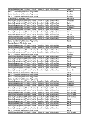 Capacity Development of Parent Teacher Councils in Khyber pakhtunkhwa Lower Dir
Bacha Khan Poverty Alleviation Programme Mardan
Bacha Khan Poverty Alleviation Programme Mardan
Bacha Khan Poverty Alleviation Programme Mardan
AGRIBUSINESS SUPPORT FUND Peshawar
Capacity Development of Parent Teacher Councils in Khyber pakhtunkhwa Charsadda
Capacity Development of Parent Teacher Councils in Khyber pakhtunkhwa Buner
Capacity Development of Parent Teacher Councils in Khyber pakhtunkhwa Battagram
Capacity Development of Parent Teacher Councils in Khyber pakhtunkhwa Charsadda
Capacity Development of Parent Teacher Councils in Khyber pakhtunkhwa Karak
Capacity Development of Parent Teacher Councils in Khyber pakhtunkhwa Haripur
Capacity Development of Parent Teacher Councils in Khyber pakhtunkhwa Haripur
Capacity Development of Parent Teacher Councils in Khyber pakhtunkhwa Peshawar
Capacity Development of Parent Teacher Councils in Khyber pakhtunkhwa Peshawar
Bacha Khan Poverty Alleviation Programme Karak
Pakistan Poverty Alleviation Fund
Capacity Development of Parent Teacher Councils in Khyber pakhtunkhwa Karak
Capacity Development of Parent Teacher Councils in Khyber pakhtunkhwa Haripur
Capacity Development of Parent Teacher Councils in Khyber pakhtunkhwa Buner
Capacity Development of Parent Teacher Councils in Khyber pakhtunkhwa Peshawar
Bacha Khan Poverty Alleviation Programme Mardan
Capacity Development of Parent Teacher Councils in Khyber pakhtunkhwa Haripur
Capacity Development of Parent Teacher Councils in Khyber pakhtunkhwa Karak
Capacity Development of Parent Teacher Councils in Khyber pakhtunkhwa Karak
Capacity Development of Parent Teacher Councils in Khyber pakhtunkhwa Karak
Capacity Development of Parent Teacher Councils in Khyber pakhtunkhwa Karak
Capacity Development of Parent Teacher Councils in Khyber pakhtunkhwa Lakki Marwat
Capacity Development of Parent Teacher Councils in Khyber pakhtunkhwa Lower Dir
Bacha Khan Poverty Alleviation Programme Karak
Bacha Khan Poverty Alleviation Programme Karak
Bacha Khan Poverty Alleviation Programme Karak
Bacha Khan Poverty Alleviation Programme Karak
Capacity Development of Parent Teacher Councils in Khyber pakhtunkhwa Peshawar
Capacity Development of Parent Teacher Councils in Khyber pakhtunkhwa Nowshera
Capacity Development of Parent Teacher Councils in Khyber pakhtunkhwa Charsadda
Capacity Development of Parent Teacher Councils in Khyber pakhtunkhwa Lakki Marwat
Capacity Development of Parent Teacher Councils in Khyber pakhtunkhwa Lakki Marwat
Capacity Development of Parent Teacher Councils in Khyber pakhtunkhwa Lakki Marwat
Capacity Development of Parent Teacher Councils in Khyber pakhtunkhwa Lakki Marwat
Capacity Development of Parent Teacher Councils in Khyber pakhtunkhwa Lakki Marwat
Capacity Development of Parent Teacher Councils in Khyber pakhtunkhwa Karak
Capacity Development of Parent Teacher Councils in Khyber pakhtunkhwa Karak
Capacity Development of Parent Teacher Councils in Khyber pakhtunkhwa Karak
Capacity Development of Parent Teacher Councils in Khyber pakhtunkhwa Karak
Capacity Development of Parent Teacher Councils in Khyber pakhtunkhwa Karak
Bacha Khan Poverty Alleviation Programme Karak
Capacity Development of Parent Teacher Councils in Khyber pakhtunkhwa Lakki Marwat
 