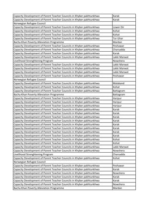 Capacity Development of Parent Teacher Councils in Khyber pakhtunkhwa Karak
Capacity Development of Parent Teacher Councils in Khyber pakhtunkhwa Karak
Norwegian Refugee Council
Capacity Development of Parent Teacher Councils in Khyber pakhtunkhwa Lower Dir
Capacity Development of Parent Teacher Councils in Khyber pakhtunkhwa Kohat
Capacity Development of Parent Teacher Councils in Khyber pakhtunkhwa Kohat
Capacity Development of Parent Teacher Councils in Khyber pakhtunkhwa Tor Ghar
Bacha Khan Poverty Alleviation Programme Mardan
Capacity Development of Parent Teacher Councils in Khyber pakhtunkhwa Peshawar
Capacity Development of Parent Teacher Councils in Khyber pakhtunkhwa Charsadda
Capacity Development of Parent Teacher Councils in Khyber pakhtunkhwa Karak
Capacity Development of Parent Teacher Councils in Khyber pakhtunkhwa Lakki Marwat
Livelihood Strenghtening Program Nowshera
Capacity Development of Parent Teacher Councils in Khyber pakhtunkhwa Lakki Marwat
Capacity Development of Parent Teacher Councils in Khyber pakhtunkhwa Lakki Marwat
Capacity Development of Parent Teacher Councils in Khyber pakhtunkhwa Lakki Marwat
Capacity Development of Parent Teacher Councils in Khyber pakhtunkhwa Peshawar
Norwegian Refugee Council
Capacity Development of Parent Teacher Councils in Khyber pakhtunkhwa Malakand
Capacity Development of Parent Teacher Councils in Khyber pakhtunkhwa Kohat
Capacity Development of Parent Teacher Councils in Khyber pakhtunkhwa Battagram
Bacha Khan Poverty Alleviation Programme Battagram
Capacity Development of Parent Teacher Councils in Khyber pakhtunkhwa Haripur
Capacity Development of Parent Teacher Councils in Khyber pakhtunkhwa Haripur
Capacity Development of Parent Teacher Councils in Khyber pakhtunkhwa Haripur
Capacity Development of Parent Teacher Councils in Khyber pakhtunkhwa Karak
Capacity Development of Parent Teacher Councils in Khyber pakhtunkhwa Karak
Capacity Development of Parent Teacher Councils in Khyber pakhtunkhwa Karak
Capacity Development of Parent Teacher Councils in Khyber pakhtunkhwa Karak
Capacity Development of Parent Teacher Councils in Khyber pakhtunkhwa Karak
Capacity Development of Parent Teacher Councils in Khyber pakhtunkhwa Karak
Capacity Development of Parent Teacher Councils in Khyber pakhtunkhwa Karak
Capacity Development of Parent Teacher Councils in Khyber pakhtunkhwa Karak
Capacity Development of Parent Teacher Councils in Khyber pakhtunkhwa Kohat
Capacity Development of Parent Teacher Councils in Khyber pakhtunkhwa Kohat
Capacity Development of Parent Teacher Councils in Khyber pakhtunkhwa Lakki Marwat
Capacity Development of Parent Teacher Councils in Khyber pakhtunkhwa Nowshera
Livelihood Strenghtening Program Charsadda
Capacity Development of Parent Teacher Councils in Khyber pakhtunkhwa Kohat
Norwegian Refugee Council
Capacity Development of Parent Teacher Councils in Khyber pakhtunkhwa Peshawar
Capacity Development of Parent Teacher Councils in Khyber pakhtunkhwa Karak
Capacity Development of Parent Teacher Councils in Khyber pakhtunkhwa Nowshera
Capacity Development of Parent Teacher Councils in Khyber pakhtunkhwa Karak
Capacity Development of Parent Teacher Councils in Khyber pakhtunkhwa Karak
Capacity Development of Parent Teacher Councils in Khyber pakhtunkhwa Nowshera
Bacha Khan Poverty Alleviation Programme Mardan
 