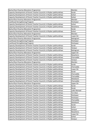 Bacha Khan Poverty Alleviation Programme Mardan
Capacity Development of Parent Teacher Councils in Khyber pakhtunkhwa Karak
Capacity Development of Parent Teacher Councils in Khyber pakhtunkhwa Kohat
Capacity Development of Parent Teacher Councils in Khyber pakhtunkhwa Kohat
Bacha Khan Poverty Alleviation Programme Mardan
Livelihood Strenghtening Program Peshawar
Capacity Development of Parent Teacher Councils in Khyber pakhtunkhwa Kohat
Capacity Development of Parent Teacher Councils in Khyber pakhtunkhwa Nowshera
Bacha Khan Poverty Alleviation Programme Karak
Capacity Development of Parent Teacher Councils in Khyber pakhtunkhwa Kohat
Bacha Khan Poverty Alleviation Programme Mardan
Capacity Development of Parent Teacher Councils in Khyber pakhtunkhwa Lower Dir
Bacha Khan Poverty Alleviation Programme Battagram
Livelihood Strenghtening Program Peshawar
Livelihood Strenghtening Program Peshawar
Capacity Development of Parent Teacher Councils in Khyber pakhtunkhwa Karak
Capacity Development of Parent Teacher Councils in Khyber pakhtunkhwa Haripur
Capacity Development of Parent Teacher Councils in Khyber pakhtunkhwa Battagram
Bacha Khan Poverty Alleviation Programme Upper Dir
Capacity Development of Parent Teacher Councils in Khyber pakhtunkhwa Nowshera
Capacity Development of Parent Teacher Councils in Khyber pakhtunkhwa Charsadda
Capacity Development of Parent Teacher Councils in Khyber pakhtunkhwa Haripur
Bacha Khan Poverty Alleviation Programme Mardan
Capacity Development of Parent Teacher Councils in Khyber pakhtunkhwa Karak
Capacity Development of Parent Teacher Councils in Khyber pakhtunkhwa Charsadda
Capacity Development of Parent Teacher Councils in Khyber pakhtunkhwa Lower Dir
Capacity Development of Parent Teacher Councils in Khyber pakhtunkhwa Karak
Capacity Development of Parent Teacher Councils in Khyber pakhtunkhwa Charsadda
Capacity Development of Parent Teacher Councils in Khyber pakhtunkhwa Charsadda
Capacity Development of Parent Teacher Councils in Khyber pakhtunkhwa Malakand
Capacity Development of Parent Teacher Councils in Khyber pakhtunkhwa Charsadda
Bacha Khan Poverty Alleviation Programme Upper Dir
Capacity Development of Parent Teacher Councils in Khyber pakhtunkhwa Karak
Capacity Development of Parent Teacher Councils in Khyber pakhtunkhwa Karak
Capacity Development of Parent Teacher Councils in Khyber pakhtunkhwa Lakki Marwat
Capacity Development of Parent Teacher Councils in Khyber pakhtunkhwa Tor Ghar
Capacity Development of Parent Teacher Councils in Khyber pakhtunkhwa Peshawar
Capacity Development of Parent Teacher Councils in Khyber pakhtunkhwa Peshawar
Capacity Development of Parent Teacher Councils in Khyber pakhtunkhwa Charsadda
Capacity Development of Parent Teacher Councils in Khyber pakhtunkhwa Malakand
Capacity Development of Parent Teacher Councils in Khyber pakhtunkhwa Karak
Capacity Development of Parent Teacher Councils in Khyber pakhtunkhwa Kohat
Capacity Development of Parent Teacher Councils in Khyber pakhtunkhwa Haripur
Capacity Development of Parent Teacher Councils in Khyber pakhtunkhwa Nowshera
Capacity Development of Parent Teacher Councils in Khyber pakhtunkhwa Lower Dir
Capacity Development of Parent Teacher Councils in Khyber pakhtunkhwa Kohat
Capacity Development of Parent Teacher Councils in Khyber pakhtunkhwa Haripur
 