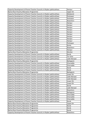 Capacity Development of Parent Teacher Councils in Khyber pakhtunkhwa Haripur
Bacha Khan Poverty Alleviation Programme Upper Dir
Capacity Development of Parent Teacher Councils in Khyber pakhtunkhwa Malakand
Capacity Development of Parent Teacher Councils in Khyber pakhtunkhwa Peshawar
Capacity Development of Parent Teacher Councils in Khyber pakhtunkhwa Peshawar
Capacity Development of Parent Teacher Councils in Khyber pakhtunkhwa Nowshera
Capacity Development of Parent Teacher Councils in Khyber pakhtunkhwa Haripur
Capacity Development of Parent Teacher Councils in Khyber pakhtunkhwa Haripur
Capacity Development of Parent Teacher Councils in Khyber pakhtunkhwa Haripur
Capacity Development of Parent Teacher Councils in Khyber pakhtunkhwa Haripur
Capacity Development of Parent Teacher Councils in Khyber pakhtunkhwa Haripur
Capacity Development of Parent Teacher Councils in Khyber pakhtunkhwa Haripur
Capacity Development of Parent Teacher Councils in Khyber pakhtunkhwa Haripur
Capacity Development of Parent Teacher Councils in Khyber pakhtunkhwa Haripur
Capacity Development of Parent Teacher Councils in Khyber pakhtunkhwa Haripur
Capacity Development of Parent Teacher Councils in Khyber pakhtunkhwa Peshawar
Capacity Development of Parent Teacher Councils in Khyber pakhtunkhwa Kohat
Capacity Development of Parent Teacher Councils in Khyber pakhtunkhwa Nowshera
Capacity Development of Parent Teacher Councils in Khyber pakhtunkhwa Haripur
Bacha Khan Poverty Alleviation Programme Mardan
Capacity Development of Parent Teacher Councils in Khyber pakhtunkhwa Karak
Capacity Development of Parent Teacher Councils in Khyber pakhtunkhwa Tor Ghar
Capacity Development of Parent Teacher Councils in Khyber pakhtunkhwa Lakki Marwat
Bacha Khan Poverty Alleviation Programme Battagram
Capacity Development of Parent Teacher Councils in Khyber pakhtunkhwa Charsadda
Capacity Development of Parent Teacher Councils in Khyber pakhtunkhwa Charsadda
Capacity Development of Parent Teacher Councils in Khyber pakhtunkhwa Karak
Capacity Development of Parent Teacher Councils in Khyber pakhtunkhwa Karak
Bacha Khan Poverty Alleviation Programme Battagram
Capacity Development of Parent Teacher Councils in Khyber pakhtunkhwa Lower Dir
Capacity Development of Parent Teacher Councils in Khyber pakhtunkhwa Lakki Marwat
Capacity Development of Parent Teacher Councils in Khyber pakhtunkhwa Lakki Marwat
Capacity Development of Parent Teacher Councils in Khyber pakhtunkhwa Lower Dir
Capacity Development of Parent Teacher Councils in Khyber pakhtunkhwa Lower Dir
Capacity Development of Parent Teacher Councils in Khyber pakhtunkhwa Karak
Capacity Development of Parent Teacher Councils in Khyber pakhtunkhwa Lakki Marwat
Capacity Development of Parent Teacher Councils in Khyber pakhtunkhwa Nowshera
Capacity Development of Parent Teacher Councils in Khyber pakhtunkhwa Battagram
Capacity Development of Parent Teacher Councils in Khyber pakhtunkhwa Charsadda
Capacity Development of Parent Teacher Councils in Khyber pakhtunkhwa Charsadda
Capacity Development of Parent Teacher Councils in Khyber pakhtunkhwa Charsadda
Capacity Development of Parent Teacher Councils in Khyber pakhtunkhwa Karak
Bacha Khan Poverty Alleviation Programme Upper Dir
Bacha Khan Poverty Alleviation Programme Karak
Bacha Khan Poverty Alleviation Programme Karak
Bacha Khan Poverty Alleviation Programme Karak
Capacity Development of Parent Teacher Councils in Khyber pakhtunkhwa Nowshera
 