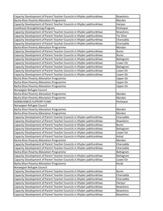 Capacity Development of Parent Teacher Councils in Khyber pakhtunkhwa Nowshera
Bacha Khan Poverty Alleviation Programme Mardan
Capacity Development of Parent Teacher Councils in Khyber pakhtunkhwa Haripur
Livelihood Strenghtening Program Peshawar
Capacity Development of Parent Teacher Councils in Khyber pakhtunkhwa Nowshera
Capacity Development of Parent Teacher Councils in Khyber pakhtunkhwa Tor Ghar
Capacity Development of Parent Teacher Councils in Khyber pakhtunkhwa Charsadda
Capacity Development of Parent Teacher Councils in Khyber pakhtunkhwa Charsadda
Bacha Khan Poverty Alleviation Programme Mardan
Capacity Development of Parent Teacher Councils in Khyber pakhtunkhwa Buner
Capacity Development of Parent Teacher Councils in Khyber pakhtunkhwa Buner
Capacity Development of Parent Teacher Councils in Khyber pakhtunkhwa Battagram
Capacity Development of Parent Teacher Councils in Khyber pakhtunkhwa Lower Dir
Capacity Development of Parent Teacher Councils in Khyber pakhtunkhwa Battagram
Capacity Development of Parent Teacher Councils in Khyber pakhtunkhwa Lower Dir
Capacity Development of Parent Teacher Councils in Khyber pakhtunkhwa Lower Dir
Bacha Khan Poverty Alleviation Programme Upper Dir
Bacha Khan Poverty Alleviation Programme Upper Dir
Bacha Khan Poverty Alleviation Programme Upper Dir
Norwegian Refugee Council
Bacha Khan Poverty Alleviation Programme Mardan
Bacha Khan Poverty Alleviation Programme Mardan
AGRIBUSINESS SUPPORT FUND Peshawar
Norwegian Refugee Council
Bacha Khan Poverty Alleviation Programme Mardan
Bacha Khan Poverty Alleviation Programme Mardan
Capacity Development of Parent Teacher Councils in Khyber pakhtunkhwa Charsadda
Capacity Development of Parent Teacher Councils in Khyber pakhtunkhwa Nowshera
Capacity Development of Parent Teacher Councils in Khyber pakhtunkhwa Buner
Capacity Development of Parent Teacher Councils in Khyber pakhtunkhwa Battagram
Capacity Development of Parent Teacher Councils in Khyber pakhtunkhwa Lower Dir
Capacity Development of Parent Teacher Councils in Khyber pakhtunkhwa Kohat
Bacha Khan Poverty Alleviation Programme Mardan
Capacity Development of Parent Teacher Councils in Khyber pakhtunkhwa Charsadda
Capacity Development of Parent Teacher Councils in Khyber pakhtunkhwa Charsadda
Bacha Khan Poverty Alleviation Programme Battagram
Capacity Development of Parent Teacher Councils in Khyber pakhtunkhwa Battagram
Capacity Development of Parent Teacher Councils in Khyber pakhtunkhwa Lower Dir
Bacha Khan Poverty Alleviation Programme Karak
Norwegian Refugee Council
Capacity Development of Parent Teacher Councils in Khyber pakhtunkhwa Buner
Capacity Development of Parent Teacher Councils in Khyber pakhtunkhwa Charsadda
Capacity Development of Parent Teacher Councils in Khyber pakhtunkhwa Charsadda
Capacity Development of Parent Teacher Councils in Khyber pakhtunkhwa Haripur
Capacity Development of Parent Teacher Councils in Khyber pakhtunkhwa Nowshera
Capacity Development of Parent Teacher Councils in Khyber pakhtunkhwa Nowshera
Capacity Development of Parent Teacher Councils in Khyber pakhtunkhwa Nowshera
 