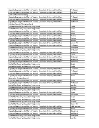 Capacity Development of Parent Teacher Councils in Khyber pakhtunkhwa Peshawar
Capacity Development of Parent Teacher Councils in Khyber pakhtunkhwa Tor Ghar
Aitebaar Awareness raising
Capacity Development of Parent Teacher Councils in Khyber pakhtunkhwa Peshawar
Capacity Development of Parent Teacher Councils in Khyber pakhtunkhwa Peshawar
Capacity Development of Parent Teacher Councils in Khyber pakhtunkhwa Peshawar
Pakistan Poverty Alleviation Fund
Bacha Khan Poverty Alleviation Programme Karak
Bacha Khan Poverty Alleviation Programme Karak
Capacity Development of Parent Teacher Councils in Khyber pakhtunkhwa Kohat
Capacity Development of Parent Teacher Councils in Khyber pakhtunkhwa Buner
Capacity Development of Parent Teacher Councils in Khyber pakhtunkhwa Haripur
Capacity Development of Parent Teacher Councils in Khyber pakhtunkhwa Haripur
Capacity Development of Parent Teacher Councils in Khyber pakhtunkhwa Haripur
Capacity Development of Parent Teacher Councils in Khyber pakhtunkhwa Lower Dir
Capacity Development of Parent Teacher Councils in Khyber pakhtunkhwa Peshawar
Bacha Khan Poverty Alleviation Programme Battagram
Bacha Khan Poverty Alleviation Programme Battagram
Capacity Development of Parent Teacher Councils in Khyber pakhtunkhwa Nowshera
Capacity Development of Parent Teacher Councils in Khyber pakhtunkhwa Kohat
Capacity Development of Parent Teacher Councils in Khyber pakhtunkhwa Battagram
Capacity Development of Parent Teacher Councils in Khyber pakhtunkhwa Nowshera
Capacity Development of Parent Teacher Councils in Khyber pakhtunkhwa Nowshera
Bacha Khan Poverty Alleviation Programme Karak
Bacha Khan Poverty Alleviation Programme Karak
Capacity Development of Parent Teacher Councils in Khyber pakhtunkhwa Charsadda
Capacity Development of Parent Teacher Councils in Khyber pakhtunkhwa Peshawar
Capacity Development of Parent Teacher Councils in Khyber pakhtunkhwa Peshawar
Capacity Development of Parent Teacher Councils in Khyber pakhtunkhwa Buner
Norwegian Refugee Council
Capacity Development of Parent Teacher Councils in Khyber pakhtunkhwa Kohat
Capacity Development of Parent Teacher Councils in Khyber pakhtunkhwa Peshawar
Bacha Khan Poverty Alleviation Programme Mardan
Bacha Khan Poverty Alleviation Programme Mardan
Bacha Khan Poverty Alleviation Programme Mardan
Capacity Development of Parent Teacher Councils in Khyber pakhtunkhwa Karak
Capacity Development of Parent Teacher Councils in Khyber pakhtunkhwa Malakand
Bacha Khan Poverty Alleviation Programme Karak
Bacha Khan Poverty Alleviation Programme Karak
Bacha Khan Poverty Alleviation Programme Mardan
Bacha Khan Poverty Alleviation Programme Upper Dir
Capacity Development of Parent Teacher Councils in Khyber pakhtunkhwa Lakki Marwat
Capacity Development of Parent Teacher Councils in Khyber pakhtunkhwa Buner
Capacity Development of Parent Teacher Councils in Khyber pakhtunkhwa Nowshera
Capacity Development of Parent Teacher Councils in Khyber pakhtunkhwa Malakand
Bacha Khan Poverty Alleviation Programme Battagram
Bacha Khan Poverty Alleviation Programme Mardan
 
