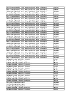 Capacity Development of Parent Teacher Councils in Khyber pakhtunkhwa Nowshera
Capacity Development of Parent Teacher Councils in Khyber pakhtunkhwa Nowshera
Capacity Development of Parent Teacher Councils in Khyber pakhtunkhwa Peshawar
Capacity Development of Parent Teacher Councils in Khyber pakhtunkhwa Nowshera
Capacity Development of Parent Teacher Councils in Khyber pakhtunkhwa Nowshera
Capacity Development of Parent Teacher Councils in Khyber pakhtunkhwa Nowshera
Capacity Development of Parent Teacher Councils in Khyber pakhtunkhwa Nowshera
Capacity Development of Parent Teacher Councils in Khyber pakhtunkhwa Peshawar
Capacity Development of Parent Teacher Councils in Khyber pakhtunkhwa Peshawar
Capacity Development of Parent Teacher Councils in Khyber pakhtunkhwa Peshawar
Capacity Development of Parent Teacher Councils in Khyber pakhtunkhwa Peshawar
Capacity Development of Parent Teacher Councils in Khyber pakhtunkhwa Peshawar
Capacity Development of Parent Teacher Councils in Khyber pakhtunkhwa Peshawar
Capacity Development of Parent Teacher Councils in Khyber pakhtunkhwa Peshawar
Capacity Development of Parent Teacher Councils in Khyber pakhtunkhwa Peshawar
Capacity Development of Parent Teacher Councils in Khyber pakhtunkhwa Peshawar
Capacity Development of Parent Teacher Councils in Khyber pakhtunkhwa Peshawar
Capacity Development of Parent Teacher Councils in Khyber pakhtunkhwa Peshawar
Capacity Development of Parent Teacher Councils in Khyber pakhtunkhwa Peshawar
Capacity Development of Parent Teacher Councils in Khyber pakhtunkhwa Peshawar
Capacity Development of Parent Teacher Councils in Khyber pakhtunkhwa Peshawar
Capacity Development of Parent Teacher Councils in Khyber pakhtunkhwa Peshawar
Capacity Development of Parent Teacher Councils in Khyber pakhtunkhwa Peshawar
Capacity Development of Parent Teacher Councils in Khyber pakhtunkhwa Peshawar
Capacity Development of Parent Teacher Councils in Khyber pakhtunkhwa Peshawar
Capacity Development of Parent Teacher Councils in Khyber pakhtunkhwa Peshawar
Capacity Development of Parent Teacher Councils in Khyber pakhtunkhwa Peshawar
Capacity Development of Parent Teacher Councils in Khyber pakhtunkhwa Peshawar
Capacity Development of Parent Teacher Councils in Khyber pakhtunkhwa Peshawar
Bacha Khan Poverty Alleviation Programme Mardan
Bacha Khan Poverty Alleviation Programme Mardan
Bacha Khan Poverty Alleviation Programme Mardan
Bacha Khan Poverty Alleviation Programme Mardan
Bacha Khan Poverty Alleviation Programme Mardan
Bacha Khan Poverty Alleviation Programme Mardan
Bacha Khan Poverty Alleviation Programme Mardan
Bacha Khan Poverty Alleviation Programme Mardan
Bacha Khan Poverty Alleviation Programme Mardan
Bacha Khan Poverty Alleviation Programme Mardan
Bacha Khan Poverty Alleviation Programme Mardan
Bacha Khan Poverty Alleviation Programme Mardan
Bacha Khan Poverty Alleviation Programme Mardan
Livelihood Strenghtening Program Peshawar
Livelihood Strenghtening Program Peshawar
Livelihood Strenghtening Program Nowshera
Bacha Khan Poverty Alleviation Programme Mardan
Bacha Khan Poverty Alleviation Programme Mardan
 