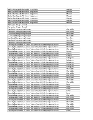 Bacha Khan Poverty Alleviation Programme Mardan
Bacha Khan Poverty Alleviation Programme Mardan
Bacha Khan Poverty Alleviation Programme Mardan
Bacha Khan Poverty Alleviation Programme Mardan
Bacha Khan Poverty Alleviation Programme Mardan
Bacha Khan Poverty Alleviation Programme Mardan
Bacha Khan Poverty Alleviation Programme Mardan
Norwegian Refugee Council
Norwegian Refugee Council
Livelihood Strenghtening Program Charsadda
Livelihood Strenghtening Program Charsadda
Livelihood Strenghtening Program Charsadda
Livelihood Strenghtening Program Charsadda
Livelihood Strenghtening Program Nowshera
Livelihood Strenghtening Program Nowshera
Livelihood Strenghtening Program Nowshera
Capacity Development of Parent Teacher Councils in Khyber pakhtunkhwa Charsadda
Capacity Development of Parent Teacher Councils in Khyber pakhtunkhwa Charsadda
Capacity Development of Parent Teacher Councils in Khyber pakhtunkhwa Charsadda
Capacity Development of Parent Teacher Councils in Khyber pakhtunkhwa Haripur
Capacity Development of Parent Teacher Councils in Khyber pakhtunkhwa Haripur
Capacity Development of Parent Teacher Councils in Khyber pakhtunkhwa Haripur
Capacity Development of Parent Teacher Councils in Khyber pakhtunkhwa Battagram
Capacity Development of Parent Teacher Councils in Khyber pakhtunkhwa Battagram
Capacity Development of Parent Teacher Councils in Khyber pakhtunkhwa Battagram
Capacity Development of Parent Teacher Councils in Khyber pakhtunkhwa Battagram
Capacity Development of Parent Teacher Councils in Khyber pakhtunkhwa Battagram
Capacity Development of Parent Teacher Councils in Khyber pakhtunkhwa Charsadda
Capacity Development of Parent Teacher Councils in Khyber pakhtunkhwa Charsadda
Capacity Development of Parent Teacher Councils in Khyber pakhtunkhwa Charsadda
Capacity Development of Parent Teacher Councils in Khyber pakhtunkhwa Charsadda
Capacity Development of Parent Teacher Councils in Khyber pakhtunkhwa Charsadda
Capacity Development of Parent Teacher Councils in Khyber pakhtunkhwa Charsadda
Capacity Development of Parent Teacher Councils in Khyber pakhtunkhwa Charsadda
Capacity Development of Parent Teacher Councils in Khyber pakhtunkhwa Buner
Capacity Development of Parent Teacher Councils in Khyber pakhtunkhwa Buner
Capacity Development of Parent Teacher Councils in Khyber pakhtunkhwa Buner
Capacity Development of Parent Teacher Councils in Khyber pakhtunkhwa Buner
Capacity Development of Parent Teacher Councils in Khyber pakhtunkhwa Buner
Capacity Development of Parent Teacher Councils in Khyber pakhtunkhwa Charsadda
Capacity Development of Parent Teacher Councils in Khyber pakhtunkhwa Charsadda
Capacity Development of Parent Teacher Councils in Khyber pakhtunkhwa Charsadda
Capacity Development of Parent Teacher Councils in Khyber pakhtunkhwa Charsadda
Capacity Development of Parent Teacher Councils in Khyber pakhtunkhwa Charsadda
Capacity Development of Parent Teacher Councils in Khyber pakhtunkhwa Charsadda
Capacity Development of Parent Teacher Councils in Khyber pakhtunkhwa Charsadda
Capacity Development of Parent Teacher Councils in Khyber pakhtunkhwa Buner
 