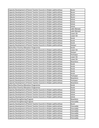 Capacity Development of Parent Teacher Councils in Khyber pakhtunkhwa Buner
Capacity Development of Parent Teacher Councils in Khyber pakhtunkhwa Buner
Capacity Development of Parent Teacher Councils in Khyber pakhtunkhwa Buner
Capacity Development of Parent Teacher Councils in Khyber pakhtunkhwa Buner
Capacity Development of Parent Teacher Councils in Khyber pakhtunkhwa Kohat
Capacity Development of Parent Teacher Councils in Khyber pakhtunkhwa Kohat
Capacity Development of Parent Teacher Councils in Khyber pakhtunkhwa Kohat
Capacity Development of Parent Teacher Councils in Khyber pakhtunkhwa Kohat
Capacity Development of Parent Teacher Councils in Khyber pakhtunkhwa Lakki Marwat
Capacity Development of Parent Teacher Councils in Khyber pakhtunkhwa Lakki Marwat
Capacity Development of Parent Teacher Councils in Khyber pakhtunkhwa Lower Dir
Capacity Development of Parent Teacher Councils in Khyber pakhtunkhwa Lower Dir
Capacity Development of Parent Teacher Councils in Khyber pakhtunkhwa Karak
Capacity Development of Parent Teacher Councils in Khyber pakhtunkhwa Karak
Capacity Development of Parent Teacher Councils in Khyber pakhtunkhwa Karak
Capacity Development of Parent Teacher Councils in Khyber pakhtunkhwa Haripur
Bacha Khan Poverty Alleviation Programme Karak
Capacity Development of Parent Teacher Councils in Khyber pakhtunkhwa Lower Dir
Capacity Development of Parent Teacher Councils in Khyber pakhtunkhwa Haripur
Capacity Development of Parent Teacher Councils in Khyber pakhtunkhwa Peshawar
Capacity Development of Parent Teacher Councils in Khyber pakhtunkhwa Lower Dir
Capacity Development of Parent Teacher Councils in Khyber pakhtunkhwa Lower Dir
Capacity Development of Parent Teacher Councils in Khyber pakhtunkhwa Nowshera
Capacity Development of Parent Teacher Councils in Khyber pakhtunkhwa Karak
Capacity Development of Parent Teacher Councils in Khyber pakhtunkhwa Karak
Capacity Development of Parent Teacher Councils in Khyber pakhtunkhwa Karak
Capacity Development of Parent Teacher Councils in Khyber pakhtunkhwa Karak
Capacity Development of Parent Teacher Councils in Khyber pakhtunkhwa Karak
Capacity Development of Parent Teacher Councils in Khyber pakhtunkhwa Peshawar
Capacity Development of Parent Teacher Councils in Khyber pakhtunkhwa Nowshera
Capacity Development of Parent Teacher Councils in Khyber pakhtunkhwa Peshawar
Capacity Development of Parent Teacher Councils in Khyber pakhtunkhwa Nowshera
Bacha Khan Poverty Alleviation Programme Karak
Bacha Khan Poverty Alleviation Programme Karak
Capacity Development of Parent Teacher Councils in Khyber pakhtunkhwa Kohat
Capacity Development of Parent Teacher Councils in Khyber pakhtunkhwa Kohat
Capacity Development of Parent Teacher Councils in Khyber pakhtunkhwa Kohat
Capacity Development of Parent Teacher Councils in Khyber pakhtunkhwa Kohat
Livelihood Strenghtening Program Nowshera
Livelihood Strenghtening Program Charsadda
Capacity Development of Parent Teacher Councils in Khyber pakhtunkhwa Buner
Capacity Development of Parent Teacher Councils in Khyber pakhtunkhwa Charsadda
Capacity Development of Parent Teacher Councils in Khyber pakhtunkhwa Charsadda
Capacity Development of Parent Teacher Councils in Khyber pakhtunkhwa Charsadda
Capacity Development of Parent Teacher Councils in Khyber pakhtunkhwa Charsadda
Capacity Development of Parent Teacher Councils in Khyber pakhtunkhwa Charsadda
Capacity Development of Parent Teacher Councils in Khyber pakhtunkhwa Charsadda
 