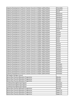 Capacity Development of Parent Teacher Councils in Khyber pakhtunkhwa Charsadda
Capacity Development of Parent Teacher Councils in Khyber pakhtunkhwa Battagram
Capacity Development of Parent Teacher Councils in Khyber pakhtunkhwa Buner
Capacity Development of Parent Teacher Councils in Khyber pakhtunkhwa Malakand
Capacity Development of Parent Teacher Councils in Khyber pakhtunkhwa Malakand
Capacity Development of Parent Teacher Councils in Khyber pakhtunkhwa Malakand
Capacity Development of Parent Teacher Councils in Khyber pakhtunkhwa Nowshera
Capacity Development of Parent Teacher Councils in Khyber pakhtunkhwa Nowshera
Capacity Development of Parent Teacher Councils in Khyber pakhtunkhwa Lower Dir
Capacity Development of Parent Teacher Councils in Khyber pakhtunkhwa Lower Dir
Capacity Development of Parent Teacher Councils in Khyber pakhtunkhwa Lower Dir
Capacity Development of Parent Teacher Councils in Khyber pakhtunkhwa Malakand
Capacity Development of Parent Teacher Councils in Khyber pakhtunkhwa Karak
Capacity Development of Parent Teacher Councils in Khyber pakhtunkhwa Haripur
Capacity Development of Parent Teacher Councils in Khyber pakhtunkhwa Haripur
Capacity Development of Parent Teacher Councils in Khyber pakhtunkhwa Haripur
Capacity Development of Parent Teacher Councils in Khyber pakhtunkhwa Karak
Capacity Development of Parent Teacher Councils in Khyber pakhtunkhwa Karak
Capacity Development of Parent Teacher Councils in Khyber pakhtunkhwa Karak
Capacity Development of Parent Teacher Councils in Khyber pakhtunkhwa Haripur
Capacity Development of Parent Teacher Councils in Khyber pakhtunkhwa Haripur
Capacity Development of Parent Teacher Councils in Khyber pakhtunkhwa Haripur
Capacity Development of Parent Teacher Councils in Khyber pakhtunkhwa Haripur
Capacity Development of Parent Teacher Councils in Khyber pakhtunkhwa Haripur
Capacity Development of Parent Teacher Councils in Khyber pakhtunkhwa Haripur
Capacity Development of Parent Teacher Councils in Khyber pakhtunkhwa Haripur
Capacity Development of Parent Teacher Councils in Khyber pakhtunkhwa Haripur
Capacity Development of Parent Teacher Councils in Khyber pakhtunkhwa Haripur
Capacity Development of Parent Teacher Councils in Khyber pakhtunkhwa Haripur
Capacity Development of Parent Teacher Councils in Khyber pakhtunkhwa Haripur
Capacity Development of Parent Teacher Councils in Khyber pakhtunkhwa Peshawar
Capacity Development of Parent Teacher Councils in Khyber pakhtunkhwa Peshawar
Capacity Development of Parent Teacher Councils in Khyber pakhtunkhwa Nowshera
Capacity Development of Parent Teacher Councils in Khyber pakhtunkhwa Peshawar
Capacity Development of Parent Teacher Councils in Khyber pakhtunkhwa Peshawar
Capacity Development of Parent Teacher Councils in Khyber pakhtunkhwa Peshawar
Norwegian Refugee Council
Bacha Khan Poverty Alleviation Programme Mardan
Bacha Khan Poverty Alleviation Programme Mardan
Bacha Khan Poverty Alleviation Programme Mardan
Livelihood Strenghtening Program Peshawar
Livelihood Strenghtening Program Peshawar
Livelihood Strenghtening Program Peshawar
Bacha Khan Poverty Alleviation Programme Mardan
Bacha Khan Poverty Alleviation Programme Upper Dir
Bacha Khan Poverty Alleviation Programme Upper Dir
Bacha Khan Poverty Alleviation Programme Upper Dir
 