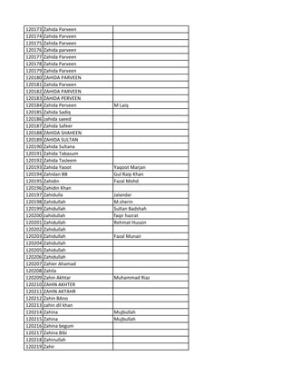 120173 Zahida Parveen
120174 Zahida Parveen
120175 Zahida Parveen
120176 Zahida parveen
120177 Zahida Parveen
120178 Zahida Parveen
120179 Zahida Parveen
120180 ZAHIDA PARVEEN
120181 Zahida Parveen
120182 ZAHIDA PARVEEN
120183 ZAHIDA PERVEEN
120184 Zahida Perveen M Laiq
120185 Zahida Sadiq
120186 zahida saeed
120187 Zahida Safeer
120188 ZAHIDA SHAHEEN
120189 ZAHIDA SULTAN
120190 Zahida Sultana
120191 Zahida Tabasum
120192 Zahida Tasleem
120193 Zahida Yaoot Yaqoot Marjan
120194 Zahidan BB Gul Raip Khan
120195 Zahidin Fazal Mohd
120196 Zahidin Khan
120197 Zahidulla Jalandar
120198 Zahidullah M.sherin
120199 Zahidullah Sultan Badshah
120200 zahidullah faqir hazrat
120201 Zahidullah Rehmat Husain
120202 Zahidullah
120203 Zahidullah Fazal Munair
120204 Zahidullah
120205 Zahidullah
120206 Zahidullah
120207 Zahier Ahamad
120208 Zahila
120209 Zahin Akhtar Muhammad Riaz
120210 ZAHIN AKHTER
120211 ZAHIN AKTAHR
120212 Zahin BAno
120213 zahin dil khan
120214 Zahina Mujbullah
120215 Zahina Mujbullah
120216 Zahina begum
120217 Zahina Bibi
120218 Zahinullah
120219 Zahir
 