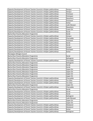 Capacity Development of Parent Teacher Councils in Khyber pakhtunkhwa Haripur
Capacity Development of Parent Teacher Councils in Khyber pakhtunkhwa Haripur
Capacity Development of Parent Teacher Councils in Khyber pakhtunkhwa Peshawar
Capacity Development of Parent Teacher Councils in Khyber pakhtunkhwa Peshawar
Capacity Development of Parent Teacher Councils in Khyber pakhtunkhwa Nowshera
Capacity Development of Parent Teacher Councils in Khyber pakhtunkhwa Peshawar
Capacity Development of Parent Teacher Councils in Khyber pakhtunkhwa Kohat
Capacity Development of Parent Teacher Councils in Khyber pakhtunkhwa Lakki Marwat
Capacity Development of Parent Teacher Councils in Khyber pakhtunkhwa Nowshera
Capacity Development of Parent Teacher Councils in Khyber pakhtunkhwa Lower Dir
Capacity Development of Parent Teacher Councils in Khyber pakhtunkhwa Karak
Bacha Khan Poverty Alleviation Programme Karak
Capacity Development of Parent Teacher Councils in Khyber pakhtunkhwa Haripur
Capacity Development of Parent Teacher Councils in Khyber pakhtunkhwa Charsadda
Capacity Development of Parent Teacher Councils in Khyber pakhtunkhwa Peshawar
Capacity Development of Parent Teacher Councils in Khyber pakhtunkhwa Karak
Capacity Development of Parent Teacher Councils in Khyber pakhtunkhwa Karak
Capacity Development of Parent Teacher Councils in Khyber pakhtunkhwa Haripur
Capacity Development of Parent Teacher Councils in Khyber pakhtunkhwa Peshawar
Capacity Development of Parent Teacher Councils in Khyber pakhtunkhwa Kohat
Norwegian Refugee Council
Bacha Khan Poverty Alleviation Programme Karak
Bacha Khan Poverty Alleviation Programme Battagram
Capacity Development of Parent Teacher Councils in Khyber pakhtunkhwa Charsadda
Bacha Khan Poverty Alleviation Programme Battagram
Bacha Khan Poverty Alleviation Programme Karak
Bacha Khan Poverty Alleviation Programme Karak
Bacha Khan Poverty Alleviation Programme Upper Dir
Bacha Khan Poverty Alleviation Programme Upper Dir
Bacha Khan Poverty Alleviation Programme Upper Dir
Bacha Khan Poverty Alleviation Programme Upper Dir
Capacity Development of Parent Teacher Councils in Khyber pakhtunkhwa Charsadda
Capacity Development of Parent Teacher Councils in Khyber pakhtunkhwa Tor Ghar
Capacity Development of Parent Teacher Councils in Khyber pakhtunkhwa Tor Ghar
Bacha Khan Poverty Alleviation Programme Upper Dir
Capacity Development of Parent Teacher Councils in Khyber pakhtunkhwa Charsadda
Bacha Khan Poverty Alleviation Programme Karak
Capacity Development of Parent Teacher Councils in Khyber pakhtunkhwa Karak
Capacity Development of Parent Teacher Councils in Khyber pakhtunkhwa Karak
Capacity Development of Parent Teacher Councils in Khyber pakhtunkhwa Battagram
Capacity Development of Parent Teacher Councils in Khyber pakhtunkhwa Lakki Marwat
Bacha Khan Poverty Alleviation Programme Upper Dir
Bacha Khan Poverty Alleviation Programme Upper Dir
Capacity Development of Parent Teacher Councils in Khyber pakhtunkhwa Malakand
Capacity Development of Parent Teacher Councils in Khyber pakhtunkhwa Malakand
Capacity Development of Parent Teacher Councils in Khyber pakhtunkhwa Kohat
Capacity Development of Parent Teacher Councils in Khyber pakhtunkhwa Battagram
 