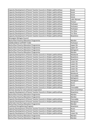 Capacity Development of Parent Teacher Councils in Khyber pakhtunkhwa Karak
Capacity Development of Parent Teacher Councils in Khyber pakhtunkhwa Karak
Capacity Development of Parent Teacher Councils in Khyber pakhtunkhwa Karak
Capacity Development of Parent Teacher Councils in Khyber pakhtunkhwa Kohat
Capacity Development of Parent Teacher Councils in Khyber pakhtunkhwa Lakki Marwat
Capacity Development of Parent Teacher Councils in Khyber pakhtunkhwa Haripur
Capacity Development of Parent Teacher Councils in Khyber pakhtunkhwa Peshawar
Capacity Development of Parent Teacher Councils in Khyber pakhtunkhwa Peshawar
Capacity Development of Parent Teacher Councils in Khyber pakhtunkhwa Peshawar
Capacity Development of Parent Teacher Councils in Khyber pakhtunkhwa Tor Ghar
Capacity Development of Parent Teacher Councils in Khyber pakhtunkhwa Tor Ghar
Capacity Development of Parent Teacher Councils in Khyber pakhtunkhwa Nowshera
Norwegian Refugee Council
Bacha Khan Poverty Alleviation Programme Mardan
AGRIBUSINESS SUPPORT FUND Peshawar
Bacha Khan Poverty Alleviation Programme Upper Dir
Bacha Khan Poverty Alleviation Programme Upper Dir
Bacha Khan Poverty Alleviation Programme Battagram
Bacha Khan Poverty Alleviation Programme Mardan
Capacity Development of Parent Teacher Councils in Khyber pakhtunkhwa Malakand
Capacity Development of Parent Teacher Councils in Khyber pakhtunkhwa Nowshera
Capacity Development of Parent Teacher Councils in Khyber pakhtunkhwa Nowshera
Capacity Development of Parent Teacher Councils in Khyber pakhtunkhwa Lower Dir
Capacity Development of Parent Teacher Councils in Khyber pakhtunkhwa Lower Dir
Capacity Development of Parent Teacher Councils in Khyber pakhtunkhwa Lower Dir
Capacity Development of Parent Teacher Councils in Khyber pakhtunkhwa Lower Dir
Capacity Development of Parent Teacher Councils in Khyber pakhtunkhwa Lower Dir
Capacity Development of Parent Teacher Councils in Khyber pakhtunkhwa Malakand
Capacity Development of Parent Teacher Councils in Khyber pakhtunkhwa Charsadda
Capacity Development of Parent Teacher Councils in Khyber pakhtunkhwa Battagram
Capacity Development of Parent Teacher Councils in Khyber pakhtunkhwa Battagram
Capacity Development of Parent Teacher Councils in Khyber pakhtunkhwa Buner
Capacity Development of Parent Teacher Councils in Khyber pakhtunkhwa Buner
Capacity Development of Parent Teacher Councils in Khyber pakhtunkhwa Charsadda
German Society for International Cooperation Dera Ismail Khan
Capacity Development of Parent Teacher Councils in Khyber pakhtunkhwa Nowshera
Bacha Khan Poverty Alleviation Programme Mardan
Bacha Khan Poverty Alleviation Programme Mardan
Capacity Development of Parent Teacher Councils in Khyber pakhtunkhwa Charsadda
Capacity Development of Parent Teacher Councils in Khyber pakhtunkhwa Battagram
Bacha Khan Poverty Alleviation Programme Mardan
Livelihood Strenghtening Program Nowshera
Capacity Development of Parent Teacher Councils in Khyber pakhtunkhwa Buner
Capacity Development of Parent Teacher Councils in Khyber pakhtunkhwa Buner
Capacity Development of Parent Teacher Councils in Khyber pakhtunkhwa Lower Dir
Bacha Khan Poverty Alleviation Programme Mardan
Bacha Khan Poverty Alleviation Programme Mardan
 