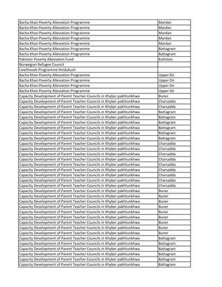 Bacha Khan Poverty Alleviation Programme Mardan
Bacha Khan Poverty Alleviation Programme Mardan
Bacha Khan Poverty Alleviation Programme Mardan
Bacha Khan Poverty Alleviation Programme Mardan
Bacha Khan Poverty Alleviation Programme Mardan
Bacha Khan Poverty Alleviation Programme Battagram
Bacha Khan Poverty Alleviation Programme Battagram
Pakistan Poverty Alleviation Fund Kohistan
Norwegian Refugee Council
Livelihoods Programme Hindukush
Bacha Khan Poverty Alleviation Programme Upper Dir
Bacha Khan Poverty Alleviation Programme Upper Dir
Bacha Khan Poverty Alleviation Programme Upper Dir
Bacha Khan Poverty Alleviation Programme Upper Dir
Capacity Development of Parent Teacher Councils in Khyber pakhtunkhwa Buner
Capacity Development of Parent Teacher Councils in Khyber pakhtunkhwa Charsadda
Capacity Development of Parent Teacher Councils in Khyber pakhtunkhwa Charsadda
Capacity Development of Parent Teacher Councils in Khyber pakhtunkhwa Battagram
Capacity Development of Parent Teacher Councils in Khyber pakhtunkhwa Battagram
Capacity Development of Parent Teacher Councils in Khyber pakhtunkhwa Battagram
Capacity Development of Parent Teacher Councils in Khyber pakhtunkhwa Battagram
Capacity Development of Parent Teacher Councils in Khyber pakhtunkhwa Battagram
Capacity Development of Parent Teacher Councils in Khyber pakhtunkhwa Battagram
Capacity Development of Parent Teacher Councils in Khyber pakhtunkhwa Charsadda
Capacity Development of Parent Teacher Councils in Khyber pakhtunkhwa Charsadda
Capacity Development of Parent Teacher Councils in Khyber pakhtunkhwa Charsadda
Capacity Development of Parent Teacher Councils in Khyber pakhtunkhwa Charsadda
Capacity Development of Parent Teacher Councils in Khyber pakhtunkhwa Charsadda
Capacity Development of Parent Teacher Councils in Khyber pakhtunkhwa Charsadda
Capacity Development of Parent Teacher Councils in Khyber pakhtunkhwa Charsadda
Capacity Development of Parent Teacher Councils in Khyber pakhtunkhwa Charsadda
Capacity Development of Parent Teacher Councils in Khyber pakhtunkhwa Charsadda
Capacity Development of Parent Teacher Councils in Khyber pakhtunkhwa Buner
Capacity Development of Parent Teacher Councils in Khyber pakhtunkhwa Buner
Capacity Development of Parent Teacher Councils in Khyber pakhtunkhwa Buner
Capacity Development of Parent Teacher Councils in Khyber pakhtunkhwa Buner
Capacity Development of Parent Teacher Councils in Khyber pakhtunkhwa Buner
Capacity Development of Parent Teacher Councils in Khyber pakhtunkhwa Buner
Capacity Development of Parent Teacher Councils in Khyber pakhtunkhwa Buner
Capacity Development of Parent Teacher Councils in Khyber pakhtunkhwa Buner
Capacity Development of Parent Teacher Councils in Khyber pakhtunkhwa Buner
Capacity Development of Parent Teacher Councils in Khyber pakhtunkhwa Battagram
Capacity Development of Parent Teacher Councils in Khyber pakhtunkhwa Battagram
Capacity Development of Parent Teacher Councils in Khyber pakhtunkhwa Battagram
Capacity Development of Parent Teacher Councils in Khyber pakhtunkhwa Battagram
Capacity Development of Parent Teacher Councils in Khyber pakhtunkhwa Battagram
Capacity Development of Parent Teacher Councils in Khyber pakhtunkhwa Battagram
 