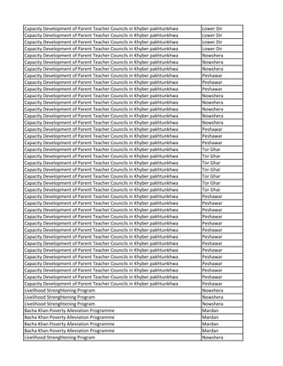 Capacity Development of Parent Teacher Councils in Khyber pakhtunkhwa Lower Dir
Capacity Development of Parent Teacher Councils in Khyber pakhtunkhwa Lower Dir
Capacity Development of Parent Teacher Councils in Khyber pakhtunkhwa Lower Dir
Capacity Development of Parent Teacher Councils in Khyber pakhtunkhwa Lower Dir
Capacity Development of Parent Teacher Councils in Khyber pakhtunkhwa Nowshera
Capacity Development of Parent Teacher Councils in Khyber pakhtunkhwa Nowshera
Capacity Development of Parent Teacher Councils in Khyber pakhtunkhwa Nowshera
Capacity Development of Parent Teacher Councils in Khyber pakhtunkhwa Peshawar
Capacity Development of Parent Teacher Councils in Khyber pakhtunkhwa Peshawar
Capacity Development of Parent Teacher Councils in Khyber pakhtunkhwa Peshawar
Capacity Development of Parent Teacher Councils in Khyber pakhtunkhwa Nowshera
Capacity Development of Parent Teacher Councils in Khyber pakhtunkhwa Nowshera
Capacity Development of Parent Teacher Councils in Khyber pakhtunkhwa Nowshera
Capacity Development of Parent Teacher Councils in Khyber pakhtunkhwa Nowshera
Capacity Development of Parent Teacher Councils in Khyber pakhtunkhwa Nowshera
Capacity Development of Parent Teacher Councils in Khyber pakhtunkhwa Peshawar
Capacity Development of Parent Teacher Councils in Khyber pakhtunkhwa Peshawar
Capacity Development of Parent Teacher Councils in Khyber pakhtunkhwa Peshawar
Capacity Development of Parent Teacher Councils in Khyber pakhtunkhwa Tor Ghar
Capacity Development of Parent Teacher Councils in Khyber pakhtunkhwa Tor Ghar
Capacity Development of Parent Teacher Councils in Khyber pakhtunkhwa Tor Ghar
Capacity Development of Parent Teacher Councils in Khyber pakhtunkhwa Tor Ghar
Capacity Development of Parent Teacher Councils in Khyber pakhtunkhwa Tor Ghar
Capacity Development of Parent Teacher Councils in Khyber pakhtunkhwa Tor Ghar
Capacity Development of Parent Teacher Councils in Khyber pakhtunkhwa Tor Ghar
Capacity Development of Parent Teacher Councils in Khyber pakhtunkhwa Peshawar
Capacity Development of Parent Teacher Councils in Khyber pakhtunkhwa Peshawar
Capacity Development of Parent Teacher Councils in Khyber pakhtunkhwa Peshawar
Capacity Development of Parent Teacher Councils in Khyber pakhtunkhwa Peshawar
Capacity Development of Parent Teacher Councils in Khyber pakhtunkhwa Peshawar
Capacity Development of Parent Teacher Councils in Khyber pakhtunkhwa Peshawar
Capacity Development of Parent Teacher Councils in Khyber pakhtunkhwa Peshawar
Capacity Development of Parent Teacher Councils in Khyber pakhtunkhwa Peshawar
Capacity Development of Parent Teacher Councils in Khyber pakhtunkhwa Peshawar
Capacity Development of Parent Teacher Councils in Khyber pakhtunkhwa Peshawar
Capacity Development of Parent Teacher Councils in Khyber pakhtunkhwa Peshawar
Capacity Development of Parent Teacher Councils in Khyber pakhtunkhwa Peshawar
Capacity Development of Parent Teacher Councils in Khyber pakhtunkhwa Peshawar
Capacity Development of Parent Teacher Councils in Khyber pakhtunkhwa Peshawar
Livelihood Strenghtening Program Nowshera
Livelihood Strenghtening Program Nowshera
Livelihood Strenghtening Program Nowshera
Bacha Khan Poverty Alleviation Programme Mardan
Bacha Khan Poverty Alleviation Programme Mardan
Bacha Khan Poverty Alleviation Programme Mardan
Bacha Khan Poverty Alleviation Programme Mardan
Livelihood Strenghtening Program Nowshera
 
