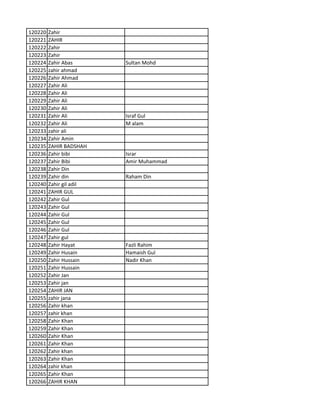 120220 Zahir
120221 ZAHIR
120222 Zahir
120223 Zahir
120224 Zahir Abas Sultan Mohd
120225 zahir ahmad
120226 Zahir Ahmad
120227 Zahir Ali
120228 Zahir Ali
120229 Zahir Ali
120230 Zahir Ali
120231 Zahir Ali Israf Gul
120232 Zahir Ali M alam
120233 zahir ali
120234 Zahir Amin
120235 ZAHIR BADSHAH
120236 Zahir bibi Israr
120237 Zahir Bibi Amir Muhammad
120238 Zahir Din
120239 Zahir din Raham Din
120240 Zahir gil adil
120241 ZAHIR GUL
120242 Zahir Gul
120243 Zahir Gul
120244 Zahir Gul
120245 Zahir Gul
120246 Zahir Gul
120247 Zahir gul
120248 Zahir Hayat Fazli Rahim
120249 Zahir Husain Hamaish Gul
120250 Zahir Hussain Nadir Khan
120251 Zahir Hussain
120252 Zahir Jan
120253 Zahir jan
120254 ZAHIR JAN
120255 zahir jana
120256 Zahir khan
120257 zahir khan
120258 Zahir Khan
120259 Zahir Khan
120260 Zahir Khan
120261 Zahir Khan
120262 Zahir khan
120263 Zahir Khan
120264 zahir khan
120265 Zahir Khan
120266 ZAHIR KHAN
 