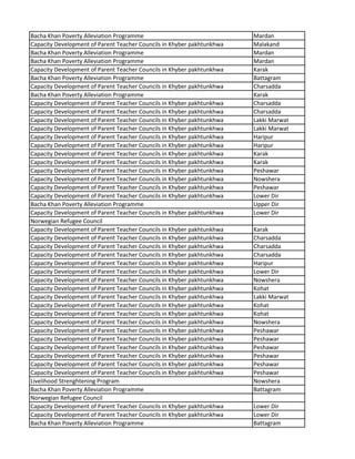 Bacha Khan Poverty Alleviation Programme Mardan
Capacity Development of Parent Teacher Councils in Khyber pakhtunkhwa Malakand
Bacha Khan Poverty Alleviation Programme Mardan
Bacha Khan Poverty Alleviation Programme Mardan
Capacity Development of Parent Teacher Councils in Khyber pakhtunkhwa Karak
Bacha Khan Poverty Alleviation Programme Battagram
Capacity Development of Parent Teacher Councils in Khyber pakhtunkhwa Charsadda
Bacha Khan Poverty Alleviation Programme Karak
Capacity Development of Parent Teacher Councils in Khyber pakhtunkhwa Charsadda
Capacity Development of Parent Teacher Councils in Khyber pakhtunkhwa Charsadda
Capacity Development of Parent Teacher Councils in Khyber pakhtunkhwa Lakki Marwat
Capacity Development of Parent Teacher Councils in Khyber pakhtunkhwa Lakki Marwat
Capacity Development of Parent Teacher Councils in Khyber pakhtunkhwa Haripur
Capacity Development of Parent Teacher Councils in Khyber pakhtunkhwa Haripur
Capacity Development of Parent Teacher Councils in Khyber pakhtunkhwa Karak
Capacity Development of Parent Teacher Councils in Khyber pakhtunkhwa Karak
Capacity Development of Parent Teacher Councils in Khyber pakhtunkhwa Peshawar
Capacity Development of Parent Teacher Councils in Khyber pakhtunkhwa Nowshera
Capacity Development of Parent Teacher Councils in Khyber pakhtunkhwa Peshawar
Capacity Development of Parent Teacher Councils in Khyber pakhtunkhwa Lower Dir
Bacha Khan Poverty Alleviation Programme Upper Dir
Capacity Development of Parent Teacher Councils in Khyber pakhtunkhwa Lower Dir
Norwegian Refugee Council
Capacity Development of Parent Teacher Councils in Khyber pakhtunkhwa Karak
Capacity Development of Parent Teacher Councils in Khyber pakhtunkhwa Charsadda
Capacity Development of Parent Teacher Councils in Khyber pakhtunkhwa Charsadda
Capacity Development of Parent Teacher Councils in Khyber pakhtunkhwa Charsadda
Capacity Development of Parent Teacher Councils in Khyber pakhtunkhwa Haripur
Capacity Development of Parent Teacher Councils in Khyber pakhtunkhwa Lower Dir
Capacity Development of Parent Teacher Councils in Khyber pakhtunkhwa Nowshera
Capacity Development of Parent Teacher Councils in Khyber pakhtunkhwa Kohat
Capacity Development of Parent Teacher Councils in Khyber pakhtunkhwa Lakki Marwat
Capacity Development of Parent Teacher Councils in Khyber pakhtunkhwa Kohat
Capacity Development of Parent Teacher Councils in Khyber pakhtunkhwa Kohat
Capacity Development of Parent Teacher Councils in Khyber pakhtunkhwa Nowshera
Capacity Development of Parent Teacher Councils in Khyber pakhtunkhwa Peshawar
Capacity Development of Parent Teacher Councils in Khyber pakhtunkhwa Peshawar
Capacity Development of Parent Teacher Councils in Khyber pakhtunkhwa Peshawar
Capacity Development of Parent Teacher Councils in Khyber pakhtunkhwa Peshawar
Capacity Development of Parent Teacher Councils in Khyber pakhtunkhwa Peshawar
Capacity Development of Parent Teacher Councils in Khyber pakhtunkhwa Peshawar
Livelihood Strenghtening Program Nowshera
Bacha Khan Poverty Alleviation Programme Battagram
Norwegian Refugee Council
Capacity Development of Parent Teacher Councils in Khyber pakhtunkhwa Lower Dir
Capacity Development of Parent Teacher Councils in Khyber pakhtunkhwa Lower Dir
Bacha Khan Poverty Alleviation Programme Battagram
 