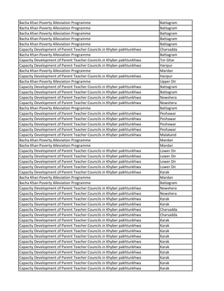 Bacha Khan Poverty Alleviation Programme Battagram
Bacha Khan Poverty Alleviation Programme Battagram
Bacha Khan Poverty Alleviation Programme Battagram
Bacha Khan Poverty Alleviation Programme Battagram
Bacha Khan Poverty Alleviation Programme Battagram
Capacity Development of Parent Teacher Councils in Khyber pakhtunkhwa Charsadda
Bacha Khan Poverty Alleviation Programme Battagram
Capacity Development of Parent Teacher Councils in Khyber pakhtunkhwa Tor Ghar
Capacity Development of Parent Teacher Councils in Khyber pakhtunkhwa Haripur
Bacha Khan Poverty Alleviation Programme Mardan
Capacity Development of Parent Teacher Councils in Khyber pakhtunkhwa Haripur
Bacha Khan Poverty Alleviation Programme Upper Dir
Capacity Development of Parent Teacher Councils in Khyber pakhtunkhwa Battagram
Capacity Development of Parent Teacher Councils in Khyber pakhtunkhwa Battagram
Capacity Development of Parent Teacher Councils in Khyber pakhtunkhwa Nowshera
Capacity Development of Parent Teacher Councils in Khyber pakhtunkhwa Nowshera
Bacha Khan Poverty Alleviation Programme Battagram
Capacity Development of Parent Teacher Councils in Khyber pakhtunkhwa Peshawar
Capacity Development of Parent Teacher Councils in Khyber pakhtunkhwa Peshawar
Capacity Development of Parent Teacher Councils in Khyber pakhtunkhwa Peshawar
Capacity Development of Parent Teacher Councils in Khyber pakhtunkhwa Peshawar
Capacity Development of Parent Teacher Councils in Khyber pakhtunkhwa Malakand
Bacha Khan Poverty Alleviation Programme Mardan
Bacha Khan Poverty Alleviation Programme Mardan
Capacity Development of Parent Teacher Councils in Khyber pakhtunkhwa Lower Dir
Capacity Development of Parent Teacher Councils in Khyber pakhtunkhwa Lower Dir
Capacity Development of Parent Teacher Councils in Khyber pakhtunkhwa Lower Dir
Capacity Development of Parent Teacher Councils in Khyber pakhtunkhwa Lower Dir
Capacity Development of Parent Teacher Councils in Khyber pakhtunkhwa Karak
Bacha Khan Poverty Alleviation Programme Mardan
Bacha Khan Poverty Alleviation Programme Battagram
Capacity Development of Parent Teacher Councils in Khyber pakhtunkhwa Nowshera
Capacity Development of Parent Teacher Councils in Khyber pakhtunkhwa Nowshera
Capacity Development of Parent Teacher Councils in Khyber pakhtunkhwa Karak
Capacity Development of Parent Teacher Councils in Khyber pakhtunkhwa Karak
Capacity Development of Parent Teacher Councils in Khyber pakhtunkhwa Charsadda
Capacity Development of Parent Teacher Councils in Khyber pakhtunkhwa Charsadda
Capacity Development of Parent Teacher Councils in Khyber pakhtunkhwa Karak
Capacity Development of Parent Teacher Councils in Khyber pakhtunkhwa Karak
Capacity Development of Parent Teacher Councils in Khyber pakhtunkhwa Karak
Capacity Development of Parent Teacher Councils in Khyber pakhtunkhwa Karak
Capacity Development of Parent Teacher Councils in Khyber pakhtunkhwa Karak
Capacity Development of Parent Teacher Councils in Khyber pakhtunkhwa Karak
Capacity Development of Parent Teacher Councils in Khyber pakhtunkhwa Karak
Capacity Development of Parent Teacher Councils in Khyber pakhtunkhwa Karak
Capacity Development of Parent Teacher Councils in Khyber pakhtunkhwa Karak
Capacity Development of Parent Teacher Councils in Khyber pakhtunkhwa Karak
 