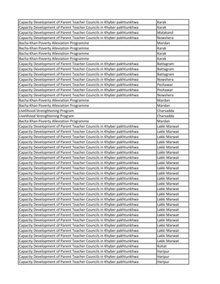 Capacity Development of Parent Teacher Councils in Khyber pakhtunkhwa Karak
Capacity Development of Parent Teacher Councils in Khyber pakhtunkhwa Karak
Capacity Development of Parent Teacher Councils in Khyber pakhtunkhwa Malakand
Capacity Development of Parent Teacher Councils in Khyber pakhtunkhwa Nowshera
Bacha Khan Poverty Alleviation Programme Mardan
Bacha Khan Poverty Alleviation Programme Karak
Bacha Khan Poverty Alleviation Programme Karak
Bacha Khan Poverty Alleviation Programme Karak
Capacity Development of Parent Teacher Councils in Khyber pakhtunkhwa Battagram
Capacity Development of Parent Teacher Councils in Khyber pakhtunkhwa Battagram
Capacity Development of Parent Teacher Councils in Khyber pakhtunkhwa Battagram
Capacity Development of Parent Teacher Councils in Khyber pakhtunkhwa Nowshera
Capacity Development of Parent Teacher Councils in Khyber pakhtunkhwa Peshawar
Capacity Development of Parent Teacher Councils in Khyber pakhtunkhwa Peshawar
Capacity Development of Parent Teacher Councils in Khyber pakhtunkhwa Nowshera
Bacha Khan Poverty Alleviation Programme Mardan
Bacha Khan Poverty Alleviation Programme Mardan
Livelihood Strenghtening Program Charsadda
Livelihood Strenghtening Program Charsadda
Bacha Khan Poverty Alleviation Programme Mardan
Capacity Development of Parent Teacher Councils in Khyber pakhtunkhwa Lakki Marwat
Capacity Development of Parent Teacher Councils in Khyber pakhtunkhwa Lakki Marwat
Capacity Development of Parent Teacher Councils in Khyber pakhtunkhwa Lakki Marwat
Capacity Development of Parent Teacher Councils in Khyber pakhtunkhwa Lakki Marwat
Capacity Development of Parent Teacher Councils in Khyber pakhtunkhwa Lakki Marwat
Capacity Development of Parent Teacher Councils in Khyber pakhtunkhwa Lakki Marwat
Capacity Development of Parent Teacher Councils in Khyber pakhtunkhwa Lakki Marwat
Capacity Development of Parent Teacher Councils in Khyber pakhtunkhwa Lakki Marwat
Capacity Development of Parent Teacher Councils in Khyber pakhtunkhwa Lakki Marwat
Capacity Development of Parent Teacher Councils in Khyber pakhtunkhwa Lakki Marwat
Capacity Development of Parent Teacher Councils in Khyber pakhtunkhwa Lakki Marwat
Capacity Development of Parent Teacher Councils in Khyber pakhtunkhwa Lakki Marwat
Capacity Development of Parent Teacher Councils in Khyber pakhtunkhwa Lakki Marwat
Capacity Development of Parent Teacher Councils in Khyber pakhtunkhwa Lakki Marwat
Capacity Development of Parent Teacher Councils in Khyber pakhtunkhwa Lakki Marwat
Capacity Development of Parent Teacher Councils in Khyber pakhtunkhwa Lakki Marwat
Capacity Development of Parent Teacher Councils in Khyber pakhtunkhwa Lakki Marwat
Capacity Development of Parent Teacher Councils in Khyber pakhtunkhwa Lakki Marwat
Capacity Development of Parent Teacher Councils in Khyber pakhtunkhwa Lakki Marwat
Capacity Development of Parent Teacher Councils in Khyber pakhtunkhwa Lakki Marwat
Capacity Development of Parent Teacher Councils in Khyber pakhtunkhwa Lakki Marwat
Capacity Development of Parent Teacher Councils in Khyber pakhtunkhwa Lakki Marwat
Capacity Development of Parent Teacher Councils in Khyber pakhtunkhwa Lakki Marwat
Capacity Development of Parent Teacher Councils in Khyber pakhtunkhwa Kohat
Capacity Development of Parent Teacher Councils in Khyber pakhtunkhwa Haripur
Capacity Development of Parent Teacher Councils in Khyber pakhtunkhwa Haripur
Capacity Development of Parent Teacher Councils in Khyber pakhtunkhwa Haripur
 