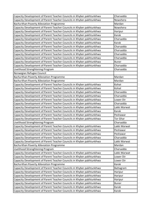 Capacity Development of Parent Teacher Councils in Khyber pakhtunkhwa Charsadda
Capacity Development of Parent Teacher Councils in Khyber pakhtunkhwa Nowshera
Bacha Khan Poverty Alleviation Programme Mardan
Capacity Development of Parent Teacher Councils in Khyber pakhtunkhwa Nowshera
Capacity Development of Parent Teacher Councils in Khyber pakhtunkhwa Haripur
Capacity Development of Parent Teacher Councils in Khyber pakhtunkhwa Karak
Capacity Development of Parent Teacher Councils in Khyber pakhtunkhwa Charsadda
Capacity Development of Parent Teacher Councils in Khyber pakhtunkhwa Karak
Capacity Development of Parent Teacher Councils in Khyber pakhtunkhwa Charsadda
Capacity Development of Parent Teacher Councils in Khyber pakhtunkhwa Charsadda
Capacity Development of Parent Teacher Councils in Khyber pakhtunkhwa Charsadda
Capacity Development of Parent Teacher Councils in Khyber pakhtunkhwa Charsadda
Capacity Development of Parent Teacher Councils in Khyber pakhtunkhwa Buner
Capacity Development of Parent Teacher Councils in Khyber pakhtunkhwa Charsadda
Livelihood Strenghtening Program Charsadda
Norwegian Refugee Council
Bacha Khan Poverty Alleviation Programme Mardan
Bacha Khan Poverty Alleviation Programme Mardan
Capacity Development of Parent Teacher Councils in Khyber pakhtunkhwa Kohat
Capacity Development of Parent Teacher Councils in Khyber pakhtunkhwa Kohat
Capacity Development of Parent Teacher Councils in Khyber pakhtunkhwa Charsadda
Capacity Development of Parent Teacher Councils in Khyber pakhtunkhwa Charsadda
Capacity Development of Parent Teacher Councils in Khyber pakhtunkhwa Lower Dir
Capacity Development of Parent Teacher Councils in Khyber pakhtunkhwa Charsadda
Capacity Development of Parent Teacher Councils in Khyber pakhtunkhwa Lakki Marwat
Capacity Development of Parent Teacher Councils in Khyber pakhtunkhwa Karak
Capacity Development of Parent Teacher Councils in Khyber pakhtunkhwa Peshawar
Capacity Development of Parent Teacher Councils in Khyber pakhtunkhwa Tor Ghar
Livelihood Strenghtening Program Charsadda
Capacity Development of Parent Teacher Councils in Khyber pakhtunkhwa Lakki Marwat
Capacity Development of Parent Teacher Councils in Khyber pakhtunkhwa Peshawar
Capacity Development of Parent Teacher Councils in Khyber pakhtunkhwa Peshawar
Capacity Development of Parent Teacher Councils in Khyber pakhtunkhwa Charsadda
Capacity Development of Parent Teacher Councils in Khyber pakhtunkhwa Lakki Marwat
Bacha Khan Poverty Alleviation Programme Mardan
Livelihood Strenghtening Program Charsadda
Capacity Development of Parent Teacher Councils in Khyber pakhtunkhwa Lakki Marwat
Capacity Development of Parent Teacher Councils in Khyber pakhtunkhwa Lower Dir
Capacity Development of Parent Teacher Councils in Khyber pakhtunkhwa Lower Dir
Bacha Khan Poverty Alleviation Programme Karak
Capacity Development of Parent Teacher Councils in Khyber pakhtunkhwa Battagram
Capacity Development of Parent Teacher Councils in Khyber pakhtunkhwa Haripur
Capacity Development of Parent Teacher Councils in Khyber pakhtunkhwa Haripur
Capacity Development of Parent Teacher Councils in Khyber pakhtunkhwa Haripur
Capacity Development of Parent Teacher Councils in Khyber pakhtunkhwa Buner
Capacity Development of Parent Teacher Councils in Khyber pakhtunkhwa Karak
Capacity Development of Parent Teacher Councils in Khyber pakhtunkhwa Karak
 