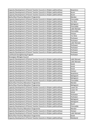 Capacity Development of Parent Teacher Councils in Khyber pakhtunkhwa Nowshera
Capacity Development of Parent Teacher Councils in Khyber pakhtunkhwa Buner
Capacity Development of Parent Teacher Councils in Khyber pakhtunkhwa Buner
Bacha Khan Poverty Alleviation Programme Mardan
Capacity Development of Parent Teacher Councils in Khyber pakhtunkhwa Charsadda
Capacity Development of Parent Teacher Councils in Khyber pakhtunkhwa Tor Ghar
Capacity Development of Parent Teacher Councils in Khyber pakhtunkhwa Battagram
Capacity Development of Parent Teacher Councils in Khyber pakhtunkhwa Charsadda
Capacity Development of Parent Teacher Councils in Khyber pakhtunkhwa Lakki Marwat
Capacity Development of Parent Teacher Councils in Khyber pakhtunkhwa Charsadda
Capacity Development of Parent Teacher Councils in Khyber pakhtunkhwa Haripur
Capacity Development of Parent Teacher Councils in Khyber pakhtunkhwa Tor Ghar
Capacity Development of Parent Teacher Councils in Khyber pakhtunkhwa Peshawar
Capacity Development of Parent Teacher Councils in Khyber pakhtunkhwa Peshawar
Capacity Development of Parent Teacher Councils in Khyber pakhtunkhwa Lakki Marwat
Capacity Development of Parent Teacher Councils in Khyber pakhtunkhwa Peshawar
Capacity Development of Parent Teacher Councils in Khyber pakhtunkhwa Peshawar
Capacity Development of Parent Teacher Councils in Khyber pakhtunkhwa Peshawar
Capacity Development of Parent Teacher Councils in Khyber pakhtunkhwa Peshawar
Livelihood Strenghtening Program Peshawar
Norwegian Refugee Council
Capacity Development of Parent Teacher Councils in Khyber pakhtunkhwa Lakki Marwat
Capacity Development of Parent Teacher Councils in Khyber pakhtunkhwa Lakki Marwat
Capacity Development of Parent Teacher Councils in Khyber pakhtunkhwa Karak
Capacity Development of Parent Teacher Councils in Khyber pakhtunkhwa Karak
Capacity Development of Parent Teacher Councils in Khyber pakhtunkhwa Karak
Capacity Development of Parent Teacher Councils in Khyber pakhtunkhwa Haripur
Capacity Development of Parent Teacher Councils in Khyber pakhtunkhwa Nowshera
Capacity Development of Parent Teacher Councils in Khyber pakhtunkhwa Battagram
Capacity Development of Parent Teacher Councils in Khyber pakhtunkhwa Battagram
Capacity Development of Parent Teacher Councils in Khyber pakhtunkhwa Charsadda
Bacha Khan Poverty Alleviation Programme Mardan
Bacha Khan Poverty Alleviation Programme Battagram
Capacity Development of Parent Teacher Councils in Khyber pakhtunkhwa Lower Dir
Capacity Development of Parent Teacher Councils in Khyber pakhtunkhwa Lower Dir
Capacity Development of Parent Teacher Councils in Khyber pakhtunkhwa Kohat
Capacity Development of Parent Teacher Councils in Khyber pakhtunkhwa Peshawar
Capacity Development of Parent Teacher Councils in Khyber pakhtunkhwa Peshawar
Capacity Development of Parent Teacher Councils in Khyber pakhtunkhwa Battagram
Capacity Development of Parent Teacher Councils in Khyber pakhtunkhwa Battagram
Capacity Development of Parent Teacher Councils in Khyber pakhtunkhwa Buner
Capacity Development of Parent Teacher Councils in Khyber pakhtunkhwa Charsadda
Bacha Khan Poverty Alleviation Programme Mardan
Capacity Development of Parent Teacher Councils in Khyber pakhtunkhwa Haripur
Capacity Development of Parent Teacher Councils in Khyber pakhtunkhwa Lakki Marwat
Bacha Khan Poverty Alleviation Programme Karak
Capacity Development of Parent Teacher Councils in Khyber pakhtunkhwa Malakand
 