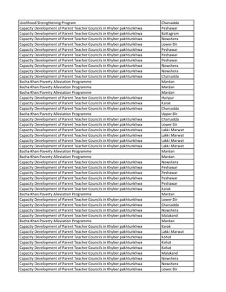 Livelihood Strenghtening Program Charsadda
Capacity Development of Parent Teacher Councils in Khyber pakhtunkhwa Peshawar
Capacity Development of Parent Teacher Councils in Khyber pakhtunkhwa Battagram
Capacity Development of Parent Teacher Councils in Khyber pakhtunkhwa Nowshera
Capacity Development of Parent Teacher Councils in Khyber pakhtunkhwa Lower Dir
Capacity Development of Parent Teacher Councils in Khyber pakhtunkhwa Peshawar
Capacity Development of Parent Teacher Councils in Khyber pakhtunkhwa Peshawar
Capacity Development of Parent Teacher Councils in Khyber pakhtunkhwa Peshawar
Capacity Development of Parent Teacher Councils in Khyber pakhtunkhwa Nowshera
Capacity Development of Parent Teacher Councils in Khyber pakhtunkhwa Nowshera
Capacity Development of Parent Teacher Councils in Khyber pakhtunkhwa Charsadda
Bacha Khan Poverty Alleviation Programme Mardan
Bacha Khan Poverty Alleviation Programme Mardan
Bacha Khan Poverty Alleviation Programme Mardan
Capacity Development of Parent Teacher Councils in Khyber pakhtunkhwa Haripur
Capacity Development of Parent Teacher Councils in Khyber pakhtunkhwa Karak
Capacity Development of Parent Teacher Councils in Khyber pakhtunkhwa Charsadda
Bacha Khan Poverty Alleviation Programme Upper Dir
Capacity Development of Parent Teacher Councils in Khyber pakhtunkhwa Charsadda
Capacity Development of Parent Teacher Councils in Khyber pakhtunkhwa Lower Dir
Capacity Development of Parent Teacher Councils in Khyber pakhtunkhwa Lakki Marwat
Capacity Development of Parent Teacher Councils in Khyber pakhtunkhwa Lakki Marwat
Capacity Development of Parent Teacher Councils in Khyber pakhtunkhwa Lakki Marwat
Capacity Development of Parent Teacher Councils in Khyber pakhtunkhwa Lakki Marwat
Bacha Khan Poverty Alleviation Programme Mardan
Bacha Khan Poverty Alleviation Programme Mardan
Capacity Development of Parent Teacher Councils in Khyber pakhtunkhwa Nowshera
Capacity Development of Parent Teacher Councils in Khyber pakhtunkhwa Peshawar
Capacity Development of Parent Teacher Councils in Khyber pakhtunkhwa Peshawar
Capacity Development of Parent Teacher Councils in Khyber pakhtunkhwa Peshawar
Capacity Development of Parent Teacher Councils in Khyber pakhtunkhwa Peshawar
Capacity Development of Parent Teacher Councils in Khyber pakhtunkhwa Karak
Bacha Khan Poverty Alleviation Programme Mardan
Capacity Development of Parent Teacher Councils in Khyber pakhtunkhwa Lower Dir
Capacity Development of Parent Teacher Councils in Khyber pakhtunkhwa Charsadda
Capacity Development of Parent Teacher Councils in Khyber pakhtunkhwa Nowshera
Capacity Development of Parent Teacher Councils in Khyber pakhtunkhwa Malakand
Bacha Khan Poverty Alleviation Programme Mardan
Capacity Development of Parent Teacher Councils in Khyber pakhtunkhwa Karak
Capacity Development of Parent Teacher Councils in Khyber pakhtunkhwa Lakki Marwat
Capacity Development of Parent Teacher Councils in Khyber pakhtunkhwa Kohat
Capacity Development of Parent Teacher Councils in Khyber pakhtunkhwa Kohat
Capacity Development of Parent Teacher Councils in Khyber pakhtunkhwa Kohat
Capacity Development of Parent Teacher Councils in Khyber pakhtunkhwa Malakand
Capacity Development of Parent Teacher Councils in Khyber pakhtunkhwa Nowshera
Capacity Development of Parent Teacher Councils in Khyber pakhtunkhwa Nowshera
Capacity Development of Parent Teacher Councils in Khyber pakhtunkhwa Lower Dir
 