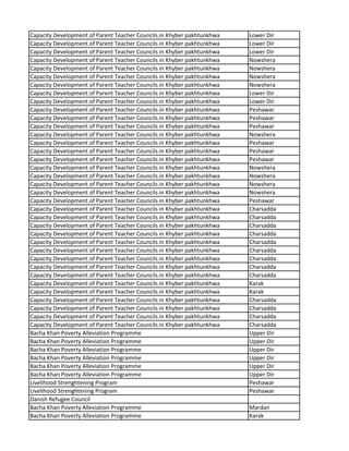 Capacity Development of Parent Teacher Councils in Khyber pakhtunkhwa Lower Dir
Capacity Development of Parent Teacher Councils in Khyber pakhtunkhwa Lower Dir
Capacity Development of Parent Teacher Councils in Khyber pakhtunkhwa Lower Dir
Capacity Development of Parent Teacher Councils in Khyber pakhtunkhwa Nowshera
Capacity Development of Parent Teacher Councils in Khyber pakhtunkhwa Nowshera
Capacity Development of Parent Teacher Councils in Khyber pakhtunkhwa Nowshera
Capacity Development of Parent Teacher Councils in Khyber pakhtunkhwa Nowshera
Capacity Development of Parent Teacher Councils in Khyber pakhtunkhwa Lower Dir
Capacity Development of Parent Teacher Councils in Khyber pakhtunkhwa Lower Dir
Capacity Development of Parent Teacher Councils in Khyber pakhtunkhwa Peshawar
Capacity Development of Parent Teacher Councils in Khyber pakhtunkhwa Peshawar
Capacity Development of Parent Teacher Councils in Khyber pakhtunkhwa Peshawar
Capacity Development of Parent Teacher Councils in Khyber pakhtunkhwa Nowshera
Capacity Development of Parent Teacher Councils in Khyber pakhtunkhwa Peshawar
Capacity Development of Parent Teacher Councils in Khyber pakhtunkhwa Peshawar
Capacity Development of Parent Teacher Councils in Khyber pakhtunkhwa Peshawar
Capacity Development of Parent Teacher Councils in Khyber pakhtunkhwa Nowshera
Capacity Development of Parent Teacher Councils in Khyber pakhtunkhwa Nowshera
Capacity Development of Parent Teacher Councils in Khyber pakhtunkhwa Nowshera
Capacity Development of Parent Teacher Councils in Khyber pakhtunkhwa Nowshera
Capacity Development of Parent Teacher Councils in Khyber pakhtunkhwa Peshawar
Capacity Development of Parent Teacher Councils in Khyber pakhtunkhwa Charsadda
Capacity Development of Parent Teacher Councils in Khyber pakhtunkhwa Charsadda
Capacity Development of Parent Teacher Councils in Khyber pakhtunkhwa Charsadda
Capacity Development of Parent Teacher Councils in Khyber pakhtunkhwa Charsadda
Capacity Development of Parent Teacher Councils in Khyber pakhtunkhwa Charsadda
Capacity Development of Parent Teacher Councils in Khyber pakhtunkhwa Charsadda
Capacity Development of Parent Teacher Councils in Khyber pakhtunkhwa Charsadda
Capacity Development of Parent Teacher Councils in Khyber pakhtunkhwa Charsadda
Capacity Development of Parent Teacher Councils in Khyber pakhtunkhwa Charsadda
Capacity Development of Parent Teacher Councils in Khyber pakhtunkhwa Karak
Capacity Development of Parent Teacher Councils in Khyber pakhtunkhwa Karak
Capacity Development of Parent Teacher Councils in Khyber pakhtunkhwa Charsadda
Capacity Development of Parent Teacher Councils in Khyber pakhtunkhwa Charsadda
Capacity Development of Parent Teacher Councils in Khyber pakhtunkhwa Charsadda
Capacity Development of Parent Teacher Councils in Khyber pakhtunkhwa Charsadda
Bacha Khan Poverty Alleviation Programme Upper Dir
Bacha Khan Poverty Alleviation Programme Upper Dir
Bacha Khan Poverty Alleviation Programme Upper Dir
Bacha Khan Poverty Alleviation Programme Upper Dir
Bacha Khan Poverty Alleviation Programme Upper Dir
Bacha Khan Poverty Alleviation Programme Upper Dir
Livelihood Strenghtening Program Peshawar
Livelihood Strenghtening Program Peshawar
Danish Refugee Council
Bacha Khan Poverty Alleviation Programme Mardan
Bacha Khan Poverty Alleviation Programme Karak
 