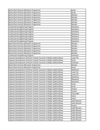 Bacha Khan Poverty Alleviation Programme Karak
Bacha Khan Poverty Alleviation Programme Karak
Bacha Khan Poverty Alleviation Programme Mardan
Bacha Khan Poverty Alleviation Programme Mardan
Bacha Khan Poverty Alleviation Programme Mardan
Bacha Khan Poverty Alleviation Programme Mardan
Bacha Khan Poverty Alleviation Programme Mardan
Livelihood Strenghtening Program Nowshera
Livelihood Strenghtening Program Nowshera
Livelihood Strenghtening Program Nowshera
Livelihood Strenghtening Program Nowshera
Livelihood Strenghtening Program Nowshera
Livelihood Strenghtening Program Nowshera
Livelihood Strenghtening Program Nowshera
Bacha Khan Poverty Alleviation Programme Mardan
Bacha Khan Poverty Alleviation Programme Mardan
Bacha Khan Poverty Alleviation Programme Mardan
Bacha Khan Poverty Alleviation Programme Mardan
Bacha Khan Poverty Alleviation Programme Mardan
Livelihood Strenghtening Program Peshawar
Capacity Development of Parent Teacher Councils in Khyber pakhtunkhwa Lower Dir
Capacity Development of Parent Teacher Councils in Khyber pakhtunkhwa Karak
Capacity Development of Parent Teacher Councils in Khyber pakhtunkhwa Peshawar
Bacha Khan Poverty Alleviation Programme Mardan
Bacha Khan Poverty Alleviation Programme Karak
Capacity Development of Parent Teacher Councils in Khyber pakhtunkhwa Malakand
Capacity Development of Parent Teacher Councils in Khyber pakhtunkhwa Lower Dir
Capacity Development of Parent Teacher Councils in Khyber pakhtunkhwa Lower Dir
Capacity Development of Parent Teacher Councils in Khyber pakhtunkhwa Nowshera
Capacity Development of Parent Teacher Councils in Khyber pakhtunkhwa Malakand
Capacity Development of Parent Teacher Councils in Khyber pakhtunkhwa Nowshera
Capacity Development of Parent Teacher Councils in Khyber pakhtunkhwa Karak
Capacity Development of Parent Teacher Councils in Khyber pakhtunkhwa Karak
Capacity Development of Parent Teacher Councils in Khyber pakhtunkhwa Haripur
Capacity Development of Parent Teacher Councils in Khyber pakhtunkhwa Haripur
Capacity Development of Parent Teacher Councils in Khyber pakhtunkhwa Charsadda
Capacity Development of Parent Teacher Councils in Khyber pakhtunkhwa Kohat
Capacity Development of Parent Teacher Councils in Khyber pakhtunkhwa Kohat
Capacity Development of Parent Teacher Councils in Khyber pakhtunkhwa Lakki Marwat
Capacity Development of Parent Teacher Councils in Khyber pakhtunkhwa Lakki Marwat
Capacity Development of Parent Teacher Councils in Khyber pakhtunkhwa Haripur
Capacity Development of Parent Teacher Councils in Khyber pakhtunkhwa Lakki Marwat
Capacity Development of Parent Teacher Councils in Khyber pakhtunkhwa Lakki Marwat
Capacity Development of Parent Teacher Councils in Khyber pakhtunkhwa Lakki Marwat
Capacity Development of Parent Teacher Councils in Khyber pakhtunkhwa Lakki Marwat
Capacity Development of Parent Teacher Councils in Khyber pakhtunkhwa Lakki Marwat
Capacity Development of Parent Teacher Councils in Khyber pakhtunkhwa Lakki Marwat
 
