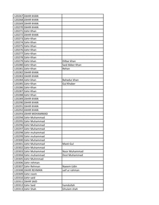 120267 ZAHIR KHAN
120268 ZAHIR KHAN
120269 ZAHIR KHAN
120270 ZAHIR KHAN
120271 Zahir Khan
120272 ZAHIR KHAN
120273 Zahir Khan
120274 Zahir Khan
120275 Zahir Khan
120276 Zahir Khan
120277 Zahir Khan
120278 Zahir Khan
120279 Zahir khan Dilbar khan
120280 Zahir Khan Said Akber Khan
120281 Zahir Khan Rehan
120282 ZAHIR KHAN
120283 ZAHIR KHAN
120284 Zahir khan Bahadur khan
120285 Zahir Khan Gul Khaber
120286 Zahir Khan
120287 Zahir Khan
120288 Zahir Khan
120289 ZAHIR KHAN
120290 ZAHIR KHAN
120291 ZAHIR KHAN
120292 ZAHIR KHAN
120293 ZAHIR MOHAMMAD
120294 Zahir Muhammad
120295 Zahir Muhammad
120296 Zahir Muhammad
120297 Zahir Muhammad
120298 Zahir muhammad
120299 Zahir muhammad
120300 Zahir Muhammad
120301 Zahir Muhammad Masti Gul
120302 Zahir Muhammad
120303 Zahir Muhammad Noor Muhammad
120304 Zahir muhammad Dost Muhammad
120305 Zahir Muhmmad
120306 Zahir rehman
120307 Zahir Rehman Naeem Udin
120308 ZAHIR REHMAN saif ur rahman
120309 Zahir room
120310 Zahir said
120311 ZAHIR SAID
120312 Zahir Said hamdullah
120313 Zahir Shah Ghulam shah
 