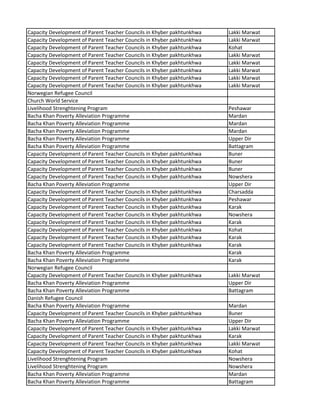 Capacity Development of Parent Teacher Councils in Khyber pakhtunkhwa Lakki Marwat
Capacity Development of Parent Teacher Councils in Khyber pakhtunkhwa Lakki Marwat
Capacity Development of Parent Teacher Councils in Khyber pakhtunkhwa Kohat
Capacity Development of Parent Teacher Councils in Khyber pakhtunkhwa Lakki Marwat
Capacity Development of Parent Teacher Councils in Khyber pakhtunkhwa Lakki Marwat
Capacity Development of Parent Teacher Councils in Khyber pakhtunkhwa Lakki Marwat
Capacity Development of Parent Teacher Councils in Khyber pakhtunkhwa Lakki Marwat
Capacity Development of Parent Teacher Councils in Khyber pakhtunkhwa Lakki Marwat
Norwegian Refugee Council
Church World Service
Livelihood Strenghtening Program Peshawar
Bacha Khan Poverty Alleviation Programme Mardan
Bacha Khan Poverty Alleviation Programme Mardan
Bacha Khan Poverty Alleviation Programme Mardan
Bacha Khan Poverty Alleviation Programme Upper Dir
Bacha Khan Poverty Alleviation Programme Battagram
Capacity Development of Parent Teacher Councils in Khyber pakhtunkhwa Buner
Capacity Development of Parent Teacher Councils in Khyber pakhtunkhwa Buner
Capacity Development of Parent Teacher Councils in Khyber pakhtunkhwa Buner
Capacity Development of Parent Teacher Councils in Khyber pakhtunkhwa Nowshera
Bacha Khan Poverty Alleviation Programme Upper Dir
Capacity Development of Parent Teacher Councils in Khyber pakhtunkhwa Charsadda
Capacity Development of Parent Teacher Councils in Khyber pakhtunkhwa Peshawar
Capacity Development of Parent Teacher Councils in Khyber pakhtunkhwa Karak
Capacity Development of Parent Teacher Councils in Khyber pakhtunkhwa Nowshera
Capacity Development of Parent Teacher Councils in Khyber pakhtunkhwa Karak
Capacity Development of Parent Teacher Councils in Khyber pakhtunkhwa Kohat
Capacity Development of Parent Teacher Councils in Khyber pakhtunkhwa Karak
Capacity Development of Parent Teacher Councils in Khyber pakhtunkhwa Karak
Bacha Khan Poverty Alleviation Programme Karak
Bacha Khan Poverty Alleviation Programme Karak
Norwegian Refugee Council
Capacity Development of Parent Teacher Councils in Khyber pakhtunkhwa Lakki Marwat
Bacha Khan Poverty Alleviation Programme Upper Dir
Bacha Khan Poverty Alleviation Programme Battagram
Danish Refugee Council
Bacha Khan Poverty Alleviation Programme Mardan
Capacity Development of Parent Teacher Councils in Khyber pakhtunkhwa Buner
Bacha Khan Poverty Alleviation Programme Upper Dir
Capacity Development of Parent Teacher Councils in Khyber pakhtunkhwa Lakki Marwat
Capacity Development of Parent Teacher Councils in Khyber pakhtunkhwa Karak
Capacity Development of Parent Teacher Councils in Khyber pakhtunkhwa Lakki Marwat
Capacity Development of Parent Teacher Councils in Khyber pakhtunkhwa Kohat
Livelihood Strenghtening Program Nowshera
Livelihood Strenghtening Program Nowshera
Bacha Khan Poverty Alleviation Programme Mardan
Bacha Khan Poverty Alleviation Programme Battagram
 