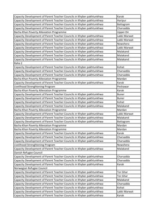 Capacity Development of Parent Teacher Councils in Khyber pakhtunkhwa Karak
Capacity Development of Parent Teacher Councils in Khyber pakhtunkhwa Haripur
Capacity Development of Parent Teacher Councils in Khyber pakhtunkhwa Battagram
Capacity Development of Parent Teacher Councils in Khyber pakhtunkhwa Charsadda
Bacha Khan Poverty Alleviation Programme Upper Dir
Capacity Development of Parent Teacher Councils in Khyber pakhtunkhwa Lakki Marwat
Capacity Development of Parent Teacher Councils in Khyber pakhtunkhwa Lakki Marwat
Capacity Development of Parent Teacher Councils in Khyber pakhtunkhwa Nowshera
Capacity Development of Parent Teacher Councils in Khyber pakhtunkhwa Lakki Marwat
Capacity Development of Parent Teacher Councils in Khyber pakhtunkhwa Malakand
Capacity Development of Parent Teacher Councils in Khyber pakhtunkhwa Malakand
Capacity Development of Parent Teacher Councils in Khyber pakhtunkhwa Malakand
Raha 2
Capacity Development of Parent Teacher Councils in Khyber pakhtunkhwa Kohat
Capacity Development of Parent Teacher Councils in Khyber pakhtunkhwa Charsadda
Capacity Development of Parent Teacher Councils in Khyber pakhtunkhwa Charsadda
Bacha Khan Poverty Alleviation Programme Mardan
Capacity Development of Parent Teacher Councils in Khyber pakhtunkhwa Karak
Livelihood Strenghtening Program Peshawar
Bacha Khan Poverty Alleviation Programme Karak
Capacity Development of Parent Teacher Councils in Khyber pakhtunkhwa Buner
Capacity Development of Parent Teacher Councils in Khyber pakhtunkhwa Buner
Capacity Development of Parent Teacher Councils in Khyber pakhtunkhwa Kohat
Capacity Development of Parent Teacher Councils in Khyber pakhtunkhwa Malakand
Bacha Khan Poverty Alleviation Programme Mardan
Capacity Development of Parent Teacher Councils in Khyber pakhtunkhwa Lakki Marwat
Capacity Development of Parent Teacher Councils in Khyber pakhtunkhwa Malakand
Capacity Development of Parent Teacher Councils in Khyber pakhtunkhwa Battagram
Bacha Khan Poverty Alleviation Programme Mardan
Bacha Khan Poverty Alleviation Programme Mardan
Capacity Development of Parent Teacher Councils in Khyber pakhtunkhwa Karak
Capacity Development of Parent Teacher Councils in Khyber pakhtunkhwa Charsadda
Capacity Development of Parent Teacher Councils in Khyber pakhtunkhwa Charsadda
Livelihood Strenghtening Program Nowshera
Capacity Development of Parent Teacher Councils in Khyber pakhtunkhwa Malakand
Danish Refugee Council
Capacity Development of Parent Teacher Councils in Khyber pakhtunkhwa Charsadda
Capacity Development of Parent Teacher Councils in Khyber pakhtunkhwa Charsadda
Capacity Development of Parent Teacher Councils in Khyber pakhtunkhwa Karak
Norwegian Refugee Council
Capacity Development of Parent Teacher Councils in Khyber pakhtunkhwa Tor Ghar
Capacity Development of Parent Teacher Councils in Khyber pakhtunkhwa Tor Ghar
Capacity Development of Parent Teacher Councils in Khyber pakhtunkhwa Malakand
Capacity Development of Parent Teacher Councils in Khyber pakhtunkhwa Charsadda
Capacity Development of Parent Teacher Councils in Khyber pakhtunkhwa Kohat
Capacity Development of Parent Teacher Councils in Khyber pakhtunkhwa Lakki Marwat
Capacity Development of Parent Teacher Councils in Khyber pakhtunkhwa Karak
 