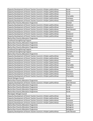 Capacity Development of Parent Teacher Councils in Khyber pakhtunkhwa Karak
Capacity Development of Parent Teacher Councils in Khyber pakhtunkhwa Karak
Capacity Development of Parent Teacher Councils in Khyber pakhtunkhwa Karak
Capacity Development of Parent Teacher Councils in Khyber pakhtunkhwa Charsadda
Capacity Development of Parent Teacher Councils in Khyber pakhtunkhwa Peshawar
Capacity Development of Parent Teacher Councils in Khyber pakhtunkhwa Charsadda
Bacha Khan Poverty Alleviation Programme Mardan
Capacity Development of Parent Teacher Councils in Khyber pakhtunkhwa Malakand
Capacity Development of Parent Teacher Councils in Khyber pakhtunkhwa Nowshera
Capacity Development of Parent Teacher Councils in Khyber pakhtunkhwa Lakki Marwat
Capacity Development of Parent Teacher Councils in Khyber pakhtunkhwa Kohat
Capacity Development of Parent Teacher Councils in Khyber pakhtunkhwa Malakand
Capacity Development of Parent Teacher Councils in Khyber pakhtunkhwa Malakand
Bacha Khan Poverty Alleviation Programme Mardan
Livelihood Strenghtening Program Charsadda
Bacha Khan Poverty Alleviation Programme Mardan
Bacha Khan Poverty Alleviation Programme Mardan
Bacha Khan Poverty Alleviation Programme Mardan
Livelihood Strenghtening Program Peshawar
Livelihood Strenghtening Program Peshawar
Bacha Khan Poverty Alleviation Programme Mardan
Capacity Development of Parent Teacher Councils in Khyber pakhtunkhwa Charsadda
Capacity Development of Parent Teacher Councils in Khyber pakhtunkhwa Buner
Capacity Development of Parent Teacher Councils in Khyber pakhtunkhwa Buner
Capacity Development of Parent Teacher Councils in Khyber pakhtunkhwa Buner
Capacity Development of Parent Teacher Councils in Khyber pakhtunkhwa Charsadda
Capacity Development of Parent Teacher Councils in Khyber pakhtunkhwa Charsadda
Capacity Development of Parent Teacher Councils in Khyber pakhtunkhwa Buner
Capacity Development of Parent Teacher Councils in Khyber pakhtunkhwa Peshawar
Capacity Development of Parent Teacher Councils in Khyber pakhtunkhwa Nowshera
Capacity Development of Parent Teacher Councils in Khyber pakhtunkhwa Charsadda
Danish Refugee Council
Bacha Khan Poverty Alleviation Programme Mardan
Capacity Development of Parent Teacher Councils in Khyber pakhtunkhwa Lakki Marwat
Bacha Khan Poverty Alleviation Programme Mardan
Bacha Khan Poverty Alleviation Programme Karak
Bacha Khan Poverty Alleviation Programme Karak
Bacha Khan Poverty Alleviation Programme Karak
Norwegian Refugee Council
Capacity Development of Parent Teacher Councils in Khyber pakhtunkhwa Karak
Capacity Development of Parent Teacher Councils in Khyber pakhtunkhwa Karak
Capacity Development of Parent Teacher Councils in Khyber pakhtunkhwa Peshawar
Capacity Development of Parent Teacher Councils in Khyber pakhtunkhwa Peshawar
Bacha Khan Poverty Alleviation Programme Battagram
Bacha Khan Poverty Alleviation Programme Battagram
Bacha Khan Poverty Alleviation Programme Battagram
Capacity Development of Parent Teacher Councils in Khyber pakhtunkhwa Lakki Marwat
 