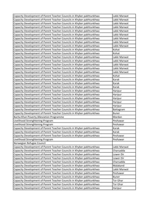 Capacity Development of Parent Teacher Councils in Khyber pakhtunkhwa Lakki Marwat
Capacity Development of Parent Teacher Councils in Khyber pakhtunkhwa Lakki Marwat
Capacity Development of Parent Teacher Councils in Khyber pakhtunkhwa Lakki Marwat
Capacity Development of Parent Teacher Councils in Khyber pakhtunkhwa Lakki Marwat
Capacity Development of Parent Teacher Councils in Khyber pakhtunkhwa Lakki Marwat
Capacity Development of Parent Teacher Councils in Khyber pakhtunkhwa Lakki Marwat
Capacity Development of Parent Teacher Councils in Khyber pakhtunkhwa Lakki Marwat
Capacity Development of Parent Teacher Councils in Khyber pakhtunkhwa Lakki Marwat
Capacity Development of Parent Teacher Councils in Khyber pakhtunkhwa Lakki Marwat
Capacity Development of Parent Teacher Councils in Khyber pakhtunkhwa Kohat
Capacity Development of Parent Teacher Councils in Khyber pakhtunkhwa Kohat
Capacity Development of Parent Teacher Councils in Khyber pakhtunkhwa Lakki Marwat
Capacity Development of Parent Teacher Councils in Khyber pakhtunkhwa Lakki Marwat
Capacity Development of Parent Teacher Councils in Khyber pakhtunkhwa Lakki Marwat
Capacity Development of Parent Teacher Councils in Khyber pakhtunkhwa Lakki Marwat
Capacity Development of Parent Teacher Councils in Khyber pakhtunkhwa Lakki Marwat
Capacity Development of Parent Teacher Councils in Khyber pakhtunkhwa Kohat
Capacity Development of Parent Teacher Councils in Khyber pakhtunkhwa Karak
Capacity Development of Parent Teacher Councils in Khyber pakhtunkhwa Karak
Capacity Development of Parent Teacher Councils in Khyber pakhtunkhwa Karak
Capacity Development of Parent Teacher Councils in Khyber pakhtunkhwa Haripur
Capacity Development of Parent Teacher Councils in Khyber pakhtunkhwa Haripur
Capacity Development of Parent Teacher Councils in Khyber pakhtunkhwa Haripur
Capacity Development of Parent Teacher Councils in Khyber pakhtunkhwa Haripur
Capacity Development of Parent Teacher Councils in Khyber pakhtunkhwa Haripur
Capacity Development of Parent Teacher Councils in Khyber pakhtunkhwa Battagram
Capacity Development of Parent Teacher Councils in Khyber pakhtunkhwa Buner
Bacha Khan Poverty Alleviation Programme Mardan
Livelihood Strenghtening Program Peshawar
Livelihood Strenghtening Program Peshawar
Capacity Development of Parent Teacher Councils in Khyber pakhtunkhwa Karak
Capacity Development of Parent Teacher Councils in Khyber pakhtunkhwa Karak
Capacity Development of Parent Teacher Councils in Khyber pakhtunkhwa Peshawar
Livelihood Strenghtening Program Peshawar
Norwegian Refugee Council
Capacity Development of Parent Teacher Councils in Khyber pakhtunkhwa Lakki Marwat
Capacity Development of Parent Teacher Councils in Khyber pakhtunkhwa Charsadda
Capacity Development of Parent Teacher Councils in Khyber pakhtunkhwa Lower Dir
Capacity Development of Parent Teacher Councils in Khyber pakhtunkhwa Lower Dir
Capacity Development of Parent Teacher Councils in Khyber pakhtunkhwa Charsadda
Capacity Development of Parent Teacher Councils in Khyber pakhtunkhwa Malakand
Capacity Development of Parent Teacher Councils in Khyber pakhtunkhwa Lakki Marwat
Capacity Development of Parent Teacher Councils in Khyber pakhtunkhwa Peshawar
Capacity Development of Parent Teacher Councils in Khyber pakhtunkhwa Buner
Capacity Development of Parent Teacher Councils in Khyber pakhtunkhwa Tor Ghar
Capacity Development of Parent Teacher Councils in Khyber pakhtunkhwa Tor Ghar
Capacity Development of Parent Teacher Councils in Khyber pakhtunkhwa Haripur
 