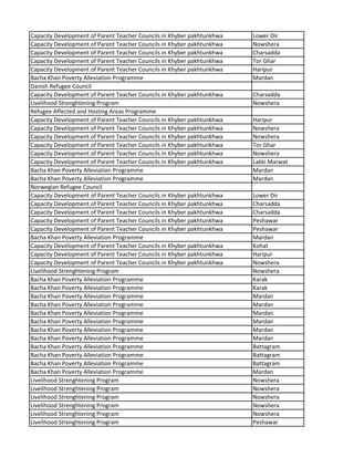 Capacity Development of Parent Teacher Councils in Khyber pakhtunkhwa Lower Dir
Capacity Development of Parent Teacher Councils in Khyber pakhtunkhwa Nowshera
Capacity Development of Parent Teacher Councils in Khyber pakhtunkhwa Charsadda
Capacity Development of Parent Teacher Councils in Khyber pakhtunkhwa Tor Ghar
Capacity Development of Parent Teacher Councils in Khyber pakhtunkhwa Haripur
Bacha Khan Poverty Alleviation Programme Mardan
Danish Refugee Council
Capacity Development of Parent Teacher Councils in Khyber pakhtunkhwa Charsadda
Livelihood Strenghtening Program Nowshera
Refugee Affected and Hosting Areas Programme
Capacity Development of Parent Teacher Councils in Khyber pakhtunkhwa Haripur
Capacity Development of Parent Teacher Councils in Khyber pakhtunkhwa Nowshera
Capacity Development of Parent Teacher Councils in Khyber pakhtunkhwa Nowshera
Capacity Development of Parent Teacher Councils in Khyber pakhtunkhwa Tor Ghar
Capacity Development of Parent Teacher Councils in Khyber pakhtunkhwa Nowshera
Capacity Development of Parent Teacher Councils in Khyber pakhtunkhwa Lakki Marwat
Bacha Khan Poverty Alleviation Programme Mardan
Bacha Khan Poverty Alleviation Programme Mardan
Norwegian Refugee Council
Capacity Development of Parent Teacher Councils in Khyber pakhtunkhwa Lower Dir
Capacity Development of Parent Teacher Councils in Khyber pakhtunkhwa Charsadda
Capacity Development of Parent Teacher Councils in Khyber pakhtunkhwa Charsadda
Capacity Development of Parent Teacher Councils in Khyber pakhtunkhwa Peshawar
Capacity Development of Parent Teacher Councils in Khyber pakhtunkhwa Peshawar
Bacha Khan Poverty Alleviation Programme Mardan
Capacity Development of Parent Teacher Councils in Khyber pakhtunkhwa Kohat
Capacity Development of Parent Teacher Councils in Khyber pakhtunkhwa Haripur
Capacity Development of Parent Teacher Councils in Khyber pakhtunkhwa Nowshera
Livelihood Strenghtening Program Nowshera
Bacha Khan Poverty Alleviation Programme Karak
Bacha Khan Poverty Alleviation Programme Karak
Bacha Khan Poverty Alleviation Programme Mardan
Bacha Khan Poverty Alleviation Programme Mardan
Bacha Khan Poverty Alleviation Programme Mardan
Bacha Khan Poverty Alleviation Programme Mardan
Bacha Khan Poverty Alleviation Programme Mardan
Bacha Khan Poverty Alleviation Programme Mardan
Bacha Khan Poverty Alleviation Programme Battagram
Bacha Khan Poverty Alleviation Programme Battagram
Bacha Khan Poverty Alleviation Programme Battagram
Bacha Khan Poverty Alleviation Programme Mardan
Livelihood Strenghtening Program Nowshera
Livelihood Strenghtening Program Nowshera
Livelihood Strenghtening Program Nowshera
Livelihood Strenghtening Program Nowshera
Livelihood Strenghtening Program Nowshera
Livelihood Strenghtening Program Peshawar
 
