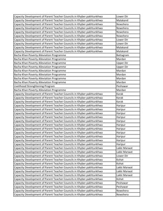 Capacity Development of Parent Teacher Councils in Khyber pakhtunkhwa Lower Dir
Capacity Development of Parent Teacher Councils in Khyber pakhtunkhwa Malakand
Capacity Development of Parent Teacher Councils in Khyber pakhtunkhwa Nowshera
Capacity Development of Parent Teacher Councils in Khyber pakhtunkhwa Nowshera
Capacity Development of Parent Teacher Councils in Khyber pakhtunkhwa Nowshera
Capacity Development of Parent Teacher Councils in Khyber pakhtunkhwa Nowshera
Capacity Development of Parent Teacher Councils in Khyber pakhtunkhwa Lower Dir
Capacity Development of Parent Teacher Councils in Khyber pakhtunkhwa Lower Dir
Capacity Development of Parent Teacher Councils in Khyber pakhtunkhwa Malakand
Capacity Development of Parent Teacher Councils in Khyber pakhtunkhwa Malakand
Bacha Khan Poverty Alleviation Programme Battagram
Bacha Khan Poverty Alleviation Programme Mardan
Bacha Khan Poverty Alleviation Programme Upper Dir
Bacha Khan Poverty Alleviation Programme Upper Dir
Bacha Khan Poverty Alleviation Programme Mardan
Bacha Khan Poverty Alleviation Programme Mardan
Bacha Khan Poverty Alleviation Programme Mardan
Bacha Khan Poverty Alleviation Programme Mardan
Livelihood Strenghtening Program Peshawar
Bacha Khan Poverty Alleviation Programme Mardan
Capacity Development of Parent Teacher Councils in Khyber pakhtunkhwa Karak
Capacity Development of Parent Teacher Councils in Khyber pakhtunkhwa Karak
Capacity Development of Parent Teacher Councils in Khyber pakhtunkhwa Karak
Capacity Development of Parent Teacher Councils in Khyber pakhtunkhwa Haripur
Capacity Development of Parent Teacher Councils in Khyber pakhtunkhwa Haripur
Capacity Development of Parent Teacher Councils in Khyber pakhtunkhwa Haripur
Capacity Development of Parent Teacher Councils in Khyber pakhtunkhwa Haripur
Capacity Development of Parent Teacher Councils in Khyber pakhtunkhwa Haripur
Capacity Development of Parent Teacher Councils in Khyber pakhtunkhwa Haripur
Capacity Development of Parent Teacher Councils in Khyber pakhtunkhwa Haripur
Capacity Development of Parent Teacher Councils in Khyber pakhtunkhwa Haripur
Capacity Development of Parent Teacher Councils in Khyber pakhtunkhwa Haripur
Capacity Development of Parent Teacher Councils in Khyber pakhtunkhwa Haripur
Capacity Development of Parent Teacher Councils in Khyber pakhtunkhwa Haripur
Capacity Development of Parent Teacher Councils in Khyber pakhtunkhwa Lakki Marwat
Capacity Development of Parent Teacher Councils in Khyber pakhtunkhwa Lakki Marwat
Capacity Development of Parent Teacher Councils in Khyber pakhtunkhwa Lower Dir
Capacity Development of Parent Teacher Councils in Khyber pakhtunkhwa Kohat
Capacity Development of Parent Teacher Councils in Khyber pakhtunkhwa Kohat
Capacity Development of Parent Teacher Councils in Khyber pakhtunkhwa Lakki Marwat
Capacity Development of Parent Teacher Councils in Khyber pakhtunkhwa Lakki Marwat
Capacity Development of Parent Teacher Councils in Khyber pakhtunkhwa Lakki Marwat
Capacity Development of Parent Teacher Councils in Khyber pakhtunkhwa Kohat
Capacity Development of Parent Teacher Councils in Khyber pakhtunkhwa Peshawar
Capacity Development of Parent Teacher Councils in Khyber pakhtunkhwa Peshawar
Capacity Development of Parent Teacher Councils in Khyber pakhtunkhwa Nowshera
Capacity Development of Parent Teacher Councils in Khyber pakhtunkhwa Nowshera
 
