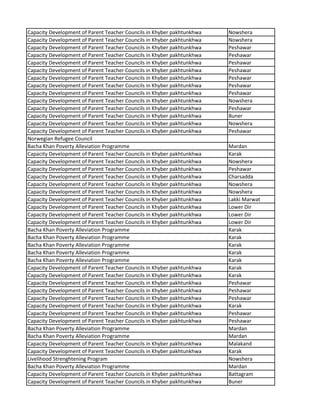Capacity Development of Parent Teacher Councils in Khyber pakhtunkhwa Nowshera
Capacity Development of Parent Teacher Councils in Khyber pakhtunkhwa Nowshera
Capacity Development of Parent Teacher Councils in Khyber pakhtunkhwa Peshawar
Capacity Development of Parent Teacher Councils in Khyber pakhtunkhwa Peshawar
Capacity Development of Parent Teacher Councils in Khyber pakhtunkhwa Peshawar
Capacity Development of Parent Teacher Councils in Khyber pakhtunkhwa Peshawar
Capacity Development of Parent Teacher Councils in Khyber pakhtunkhwa Peshawar
Capacity Development of Parent Teacher Councils in Khyber pakhtunkhwa Peshawar
Capacity Development of Parent Teacher Councils in Khyber pakhtunkhwa Peshawar
Capacity Development of Parent Teacher Councils in Khyber pakhtunkhwa Nowshera
Capacity Development of Parent Teacher Councils in Khyber pakhtunkhwa Peshawar
Capacity Development of Parent Teacher Councils in Khyber pakhtunkhwa Buner
Capacity Development of Parent Teacher Councils in Khyber pakhtunkhwa Nowshera
Capacity Development of Parent Teacher Councils in Khyber pakhtunkhwa Peshawar
Norwegian Refugee Council
Bacha Khan Poverty Alleviation Programme Mardan
Capacity Development of Parent Teacher Councils in Khyber pakhtunkhwa Karak
Capacity Development of Parent Teacher Councils in Khyber pakhtunkhwa Nowshera
Capacity Development of Parent Teacher Councils in Khyber pakhtunkhwa Peshawar
Capacity Development of Parent Teacher Councils in Khyber pakhtunkhwa Charsadda
Capacity Development of Parent Teacher Councils in Khyber pakhtunkhwa Nowshera
Capacity Development of Parent Teacher Councils in Khyber pakhtunkhwa Nowshera
Capacity Development of Parent Teacher Councils in Khyber pakhtunkhwa Lakki Marwat
Capacity Development of Parent Teacher Councils in Khyber pakhtunkhwa Lower Dir
Capacity Development of Parent Teacher Councils in Khyber pakhtunkhwa Lower Dir
Capacity Development of Parent Teacher Councils in Khyber pakhtunkhwa Lower Dir
Bacha Khan Poverty Alleviation Programme Karak
Bacha Khan Poverty Alleviation Programme Karak
Bacha Khan Poverty Alleviation Programme Karak
Bacha Khan Poverty Alleviation Programme Karak
Bacha Khan Poverty Alleviation Programme Karak
Capacity Development of Parent Teacher Councils in Khyber pakhtunkhwa Karak
Capacity Development of Parent Teacher Councils in Khyber pakhtunkhwa Karak
Capacity Development of Parent Teacher Councils in Khyber pakhtunkhwa Peshawar
Capacity Development of Parent Teacher Councils in Khyber pakhtunkhwa Peshawar
Capacity Development of Parent Teacher Councils in Khyber pakhtunkhwa Peshawar
Capacity Development of Parent Teacher Councils in Khyber pakhtunkhwa Karak
Capacity Development of Parent Teacher Councils in Khyber pakhtunkhwa Peshawar
Capacity Development of Parent Teacher Councils in Khyber pakhtunkhwa Peshawar
Bacha Khan Poverty Alleviation Programme Mardan
Bacha Khan Poverty Alleviation Programme Mardan
Capacity Development of Parent Teacher Councils in Khyber pakhtunkhwa Malakand
Capacity Development of Parent Teacher Councils in Khyber pakhtunkhwa Karak
Livelihood Strenghtening Program Nowshera
Bacha Khan Poverty Alleviation Programme Mardan
Capacity Development of Parent Teacher Councils in Khyber pakhtunkhwa Battagram
Capacity Development of Parent Teacher Councils in Khyber pakhtunkhwa Buner
 
