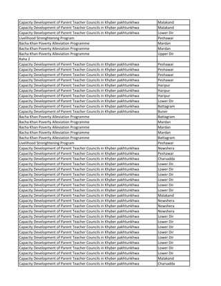 Capacity Development of Parent Teacher Councils in Khyber pakhtunkhwa Malakand
Capacity Development of Parent Teacher Councils in Khyber pakhtunkhwa Malakand
Capacity Development of Parent Teacher Councils in Khyber pakhtunkhwa Lower Dir
Livelihood Strenghtening Program Peshawar
Bacha Khan Poverty Alleviation Programme Mardan
Bacha Khan Poverty Alleviation Programme Mardan
Bacha Khan Poverty Alleviation Programme Upper Dir
Raha 2
Capacity Development of Parent Teacher Councils in Khyber pakhtunkhwa Peshawar
Capacity Development of Parent Teacher Councils in Khyber pakhtunkhwa Peshawar
Capacity Development of Parent Teacher Councils in Khyber pakhtunkhwa Peshawar
Capacity Development of Parent Teacher Councils in Khyber pakhtunkhwa Peshawar
Capacity Development of Parent Teacher Councils in Khyber pakhtunkhwa Haripur
Capacity Development of Parent Teacher Councils in Khyber pakhtunkhwa Haripur
Capacity Development of Parent Teacher Councils in Khyber pakhtunkhwa Haripur
Capacity Development of Parent Teacher Councils in Khyber pakhtunkhwa Lower Dir
Capacity Development of Parent Teacher Councils in Khyber pakhtunkhwa Battagram
Capacity Development of Parent Teacher Councils in Khyber pakhtunkhwa Buner
Bacha Khan Poverty Alleviation Programme Battagram
Bacha Khan Poverty Alleviation Programme Mardan
Bacha Khan Poverty Alleviation Programme Mardan
Bacha Khan Poverty Alleviation Programme Mardan
Bacha Khan Poverty Alleviation Programme Battagram
Livelihood Strenghtening Program Peshawar
Capacity Development of Parent Teacher Councils in Khyber pakhtunkhwa Nowshera
Capacity Development of Parent Teacher Councils in Khyber pakhtunkhwa Peshawar
Capacity Development of Parent Teacher Councils in Khyber pakhtunkhwa Charsadda
Capacity Development of Parent Teacher Councils in Khyber pakhtunkhwa Lower Dir
Capacity Development of Parent Teacher Councils in Khyber pakhtunkhwa Lower Dir
Capacity Development of Parent Teacher Councils in Khyber pakhtunkhwa Lower Dir
Capacity Development of Parent Teacher Councils in Khyber pakhtunkhwa Lower Dir
Capacity Development of Parent Teacher Councils in Khyber pakhtunkhwa Lower Dir
Capacity Development of Parent Teacher Councils in Khyber pakhtunkhwa Lower Dir
Capacity Development of Parent Teacher Councils in Khyber pakhtunkhwa Malakand
Capacity Development of Parent Teacher Councils in Khyber pakhtunkhwa Nowshera
Capacity Development of Parent Teacher Councils in Khyber pakhtunkhwa Nowshera
Capacity Development of Parent Teacher Councils in Khyber pakhtunkhwa Nowshera
Capacity Development of Parent Teacher Councils in Khyber pakhtunkhwa Lower Dir
Capacity Development of Parent Teacher Councils in Khyber pakhtunkhwa Lower Dir
Capacity Development of Parent Teacher Councils in Khyber pakhtunkhwa Lower Dir
Capacity Development of Parent Teacher Councils in Khyber pakhtunkhwa Lower Dir
Capacity Development of Parent Teacher Councils in Khyber pakhtunkhwa Lower Dir
Capacity Development of Parent Teacher Councils in Khyber pakhtunkhwa Lower Dir
Capacity Development of Parent Teacher Councils in Khyber pakhtunkhwa Lower Dir
Capacity Development of Parent Teacher Councils in Khyber pakhtunkhwa Lower Dir
Capacity Development of Parent Teacher Councils in Khyber pakhtunkhwa Malakand
Capacity Development of Parent Teacher Councils in Khyber pakhtunkhwa Charsadda
 
