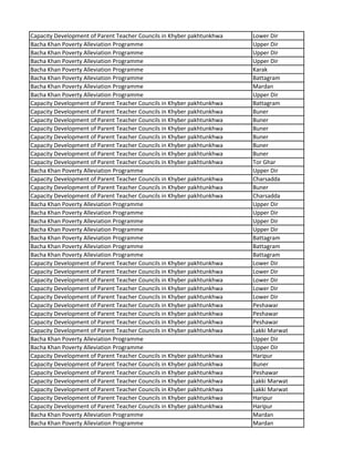 Capacity Development of Parent Teacher Councils in Khyber pakhtunkhwa Lower Dir
Bacha Khan Poverty Alleviation Programme Upper Dir
Bacha Khan Poverty Alleviation Programme Upper Dir
Bacha Khan Poverty Alleviation Programme Upper Dir
Bacha Khan Poverty Alleviation Programme Karak
Bacha Khan Poverty Alleviation Programme Battagram
Bacha Khan Poverty Alleviation Programme Mardan
Bacha Khan Poverty Alleviation Programme Upper Dir
Capacity Development of Parent Teacher Councils in Khyber pakhtunkhwa Battagram
Capacity Development of Parent Teacher Councils in Khyber pakhtunkhwa Buner
Capacity Development of Parent Teacher Councils in Khyber pakhtunkhwa Buner
Capacity Development of Parent Teacher Councils in Khyber pakhtunkhwa Buner
Capacity Development of Parent Teacher Councils in Khyber pakhtunkhwa Buner
Capacity Development of Parent Teacher Councils in Khyber pakhtunkhwa Buner
Capacity Development of Parent Teacher Councils in Khyber pakhtunkhwa Buner
Capacity Development of Parent Teacher Councils in Khyber pakhtunkhwa Tor Ghar
Bacha Khan Poverty Alleviation Programme Upper Dir
Capacity Development of Parent Teacher Councils in Khyber pakhtunkhwa Charsadda
Capacity Development of Parent Teacher Councils in Khyber pakhtunkhwa Buner
Capacity Development of Parent Teacher Councils in Khyber pakhtunkhwa Charsadda
Bacha Khan Poverty Alleviation Programme Upper Dir
Bacha Khan Poverty Alleviation Programme Upper Dir
Bacha Khan Poverty Alleviation Programme Upper Dir
Bacha Khan Poverty Alleviation Programme Upper Dir
Bacha Khan Poverty Alleviation Programme Battagram
Bacha Khan Poverty Alleviation Programme Battagram
Bacha Khan Poverty Alleviation Programme Battagram
Capacity Development of Parent Teacher Councils in Khyber pakhtunkhwa Lower Dir
Capacity Development of Parent Teacher Councils in Khyber pakhtunkhwa Lower Dir
Capacity Development of Parent Teacher Councils in Khyber pakhtunkhwa Lower Dir
Capacity Development of Parent Teacher Councils in Khyber pakhtunkhwa Lower Dir
Capacity Development of Parent Teacher Councils in Khyber pakhtunkhwa Lower Dir
Capacity Development of Parent Teacher Councils in Khyber pakhtunkhwa Peshawar
Capacity Development of Parent Teacher Councils in Khyber pakhtunkhwa Peshawar
Capacity Development of Parent Teacher Councils in Khyber pakhtunkhwa Peshawar
Capacity Development of Parent Teacher Councils in Khyber pakhtunkhwa Lakki Marwat
Bacha Khan Poverty Alleviation Programme Upper Dir
Bacha Khan Poverty Alleviation Programme Upper Dir
Capacity Development of Parent Teacher Councils in Khyber pakhtunkhwa Haripur
Capacity Development of Parent Teacher Councils in Khyber pakhtunkhwa Buner
Capacity Development of Parent Teacher Councils in Khyber pakhtunkhwa Peshawar
Capacity Development of Parent Teacher Councils in Khyber pakhtunkhwa Lakki Marwat
Capacity Development of Parent Teacher Councils in Khyber pakhtunkhwa Lakki Marwat
Capacity Development of Parent Teacher Councils in Khyber pakhtunkhwa Haripur
Capacity Development of Parent Teacher Councils in Khyber pakhtunkhwa Haripur
Bacha Khan Poverty Alleviation Programme Mardan
Bacha Khan Poverty Alleviation Programme Mardan
 