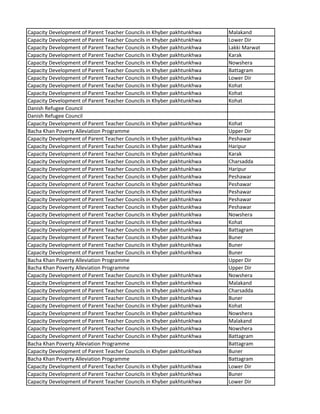 Capacity Development of Parent Teacher Councils in Khyber pakhtunkhwa Malakand
Capacity Development of Parent Teacher Councils in Khyber pakhtunkhwa Lower Dir
Capacity Development of Parent Teacher Councils in Khyber pakhtunkhwa Lakki Marwat
Capacity Development of Parent Teacher Councils in Khyber pakhtunkhwa Karak
Capacity Development of Parent Teacher Councils in Khyber pakhtunkhwa Nowshera
Capacity Development of Parent Teacher Councils in Khyber pakhtunkhwa Battagram
Capacity Development of Parent Teacher Councils in Khyber pakhtunkhwa Lower Dir
Capacity Development of Parent Teacher Councils in Khyber pakhtunkhwa Kohat
Capacity Development of Parent Teacher Councils in Khyber pakhtunkhwa Kohat
Capacity Development of Parent Teacher Councils in Khyber pakhtunkhwa Kohat
Danish Refugee Council
Danish Refugee Council
Capacity Development of Parent Teacher Councils in Khyber pakhtunkhwa Kohat
Bacha Khan Poverty Alleviation Programme Upper Dir
Capacity Development of Parent Teacher Councils in Khyber pakhtunkhwa Peshawar
Capacity Development of Parent Teacher Councils in Khyber pakhtunkhwa Haripur
Capacity Development of Parent Teacher Councils in Khyber pakhtunkhwa Karak
Capacity Development of Parent Teacher Councils in Khyber pakhtunkhwa Charsadda
Capacity Development of Parent Teacher Councils in Khyber pakhtunkhwa Haripur
Capacity Development of Parent Teacher Councils in Khyber pakhtunkhwa Peshawar
Capacity Development of Parent Teacher Councils in Khyber pakhtunkhwa Peshawar
Capacity Development of Parent Teacher Councils in Khyber pakhtunkhwa Peshawar
Capacity Development of Parent Teacher Councils in Khyber pakhtunkhwa Peshawar
Capacity Development of Parent Teacher Councils in Khyber pakhtunkhwa Peshawar
Capacity Development of Parent Teacher Councils in Khyber pakhtunkhwa Nowshera
Capacity Development of Parent Teacher Councils in Khyber pakhtunkhwa Kohat
Capacity Development of Parent Teacher Councils in Khyber pakhtunkhwa Battagram
Capacity Development of Parent Teacher Councils in Khyber pakhtunkhwa Buner
Capacity Development of Parent Teacher Councils in Khyber pakhtunkhwa Buner
Capacity Development of Parent Teacher Councils in Khyber pakhtunkhwa Buner
Bacha Khan Poverty Alleviation Programme Upper Dir
Bacha Khan Poverty Alleviation Programme Upper Dir
Capacity Development of Parent Teacher Councils in Khyber pakhtunkhwa Nowshera
Capacity Development of Parent Teacher Councils in Khyber pakhtunkhwa Malakand
Capacity Development of Parent Teacher Councils in Khyber pakhtunkhwa Charsadda
Capacity Development of Parent Teacher Councils in Khyber pakhtunkhwa Buner
Capacity Development of Parent Teacher Councils in Khyber pakhtunkhwa Kohat
Capacity Development of Parent Teacher Councils in Khyber pakhtunkhwa Nowshera
Capacity Development of Parent Teacher Councils in Khyber pakhtunkhwa Malakand
Capacity Development of Parent Teacher Councils in Khyber pakhtunkhwa Nowshera
Capacity Development of Parent Teacher Councils in Khyber pakhtunkhwa Battagram
Bacha Khan Poverty Alleviation Programme Battagram
Capacity Development of Parent Teacher Councils in Khyber pakhtunkhwa Buner
Bacha Khan Poverty Alleviation Programme Battagram
Capacity Development of Parent Teacher Councils in Khyber pakhtunkhwa Lower Dir
Capacity Development of Parent Teacher Councils in Khyber pakhtunkhwa Buner
Capacity Development of Parent Teacher Councils in Khyber pakhtunkhwa Lower Dir
 