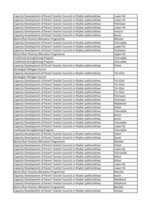 Capacity Development of Parent Teacher Councils in Khyber pakhtunkhwa Lower Dir
Capacity Development of Parent Teacher Councils in Khyber pakhtunkhwa Lower Dir
Capacity Development of Parent Teacher Councils in Khyber pakhtunkhwa Peshawar
Capacity Development of Parent Teacher Councils in Khyber pakhtunkhwa Lower Dir
Capacity Development of Parent Teacher Councils in Khyber pakhtunkhwa Haripur
Capacity Development of Parent Teacher Councils in Khyber pakhtunkhwa Buner
Bacha Khan Poverty Alleviation Programme Mardan
Capacity Development of Parent Teacher Councils in Khyber pakhtunkhwa Charsadda
Capacity Development of Parent Teacher Councils in Khyber pakhtunkhwa Lower Dir
Capacity Development of Parent Teacher Councils in Khyber pakhtunkhwa Peshawar
Bacha Khan Poverty Alleviation Programme Upper Dir
Livelihood Strenghtening Program Charsadda
Livelihood Strenghtening Program Charsadda
Capacity Development of Parent Teacher Councils in Khyber pakhtunkhwa Kohat
Norwegian Refugee Council
Capacity Development of Parent Teacher Councils in Khyber pakhtunkhwa Tor Ghar
Norwegian Refugee Council
Capacity Development of Parent Teacher Councils in Khyber pakhtunkhwa Tor Ghar
Capacity Development of Parent Teacher Councils in Khyber pakhtunkhwa Tor Ghar
Capacity Development of Parent Teacher Councils in Khyber pakhtunkhwa Tor Ghar
Capacity Development of Parent Teacher Councils in Khyber pakhtunkhwa Tor Ghar
Capacity Development of Parent Teacher Councils in Khyber pakhtunkhwa Peshawar
Capacity Development of Parent Teacher Councils in Khyber pakhtunkhwa Peshawar
Capacity Development of Parent Teacher Councils in Khyber pakhtunkhwa Malakand
Capacity Development of Parent Teacher Councils in Khyber pakhtunkhwa Kohat
Capacity Development of Parent Teacher Councils in Khyber pakhtunkhwa Charsadda
Capacity Development of Parent Teacher Councils in Khyber pakhtunkhwa Buner
Capacity Development of Parent Teacher Councils in Khyber pakhtunkhwa Buner
Capacity Development of Parent Teacher Councils in Khyber pakhtunkhwa Charsadda
Capacity Development of Parent Teacher Councils in Khyber pakhtunkhwa Lower Dir
Livelihood Strenghtening Program Charsadda
Capacity Development of Parent Teacher Councils in Khyber pakhtunkhwa Kohat
Capacity Development of Parent Teacher Councils in Khyber pakhtunkhwa Buner
Bacha Khan Poverty Alleviation Programme Mardan
Capacity Development of Parent Teacher Councils in Khyber pakhtunkhwa Kohat
Capacity Development of Parent Teacher Councils in Khyber pakhtunkhwa Lower Dir
Capacity Development of Parent Teacher Councils in Khyber pakhtunkhwa Charsadda
Capacity Development of Parent Teacher Councils in Khyber pakhtunkhwa Kohat
Capacity Development of Parent Teacher Councils in Khyber pakhtunkhwa Kohat
Capacity Development of Parent Teacher Councils in Khyber pakhtunkhwa Lower Dir
Capacity Development of Parent Teacher Councils in Khyber pakhtunkhwa Lower Dir
Bacha Khan Poverty Alleviation Programme Mardan
Capacity Development of Parent Teacher Councils in Khyber pakhtunkhwa Buner
Capacity Development of Parent Teacher Councils in Khyber pakhtunkhwa Malakand
Capacity Development of Parent Teacher Councils in Khyber pakhtunkhwa Malakand
Bacha Khan Poverty Alleviation Programme Mardan
Capacity Development of Parent Teacher Councils in Khyber pakhtunkhwa Haripur
 