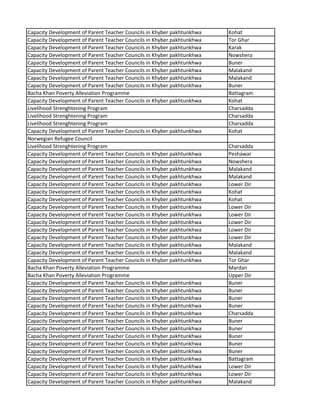 Capacity Development of Parent Teacher Councils in Khyber pakhtunkhwa Kohat
Capacity Development of Parent Teacher Councils in Khyber pakhtunkhwa Tor Ghar
Capacity Development of Parent Teacher Councils in Khyber pakhtunkhwa Karak
Capacity Development of Parent Teacher Councils in Khyber pakhtunkhwa Nowshera
Capacity Development of Parent Teacher Councils in Khyber pakhtunkhwa Buner
Capacity Development of Parent Teacher Councils in Khyber pakhtunkhwa Malakand
Capacity Development of Parent Teacher Councils in Khyber pakhtunkhwa Malakand
Capacity Development of Parent Teacher Councils in Khyber pakhtunkhwa Buner
Bacha Khan Poverty Alleviation Programme Battagram
Capacity Development of Parent Teacher Councils in Khyber pakhtunkhwa Kohat
Livelihood Strenghtening Program Charsadda
Livelihood Strenghtening Program Charsadda
Livelihood Strenghtening Program Charsadda
Capacity Development of Parent Teacher Councils in Khyber pakhtunkhwa Kohat
Norwegian Refugee Council
Livelihood Strenghtening Program Charsadda
Capacity Development of Parent Teacher Councils in Khyber pakhtunkhwa Peshawar
Capacity Development of Parent Teacher Councils in Khyber pakhtunkhwa Nowshera
Capacity Development of Parent Teacher Councils in Khyber pakhtunkhwa Malakand
Capacity Development of Parent Teacher Councils in Khyber pakhtunkhwa Malakand
Capacity Development of Parent Teacher Councils in Khyber pakhtunkhwa Lower Dir
Capacity Development of Parent Teacher Councils in Khyber pakhtunkhwa Kohat
Capacity Development of Parent Teacher Councils in Khyber pakhtunkhwa Kohat
Capacity Development of Parent Teacher Councils in Khyber pakhtunkhwa Lower Dir
Capacity Development of Parent Teacher Councils in Khyber pakhtunkhwa Lower Dir
Capacity Development of Parent Teacher Councils in Khyber pakhtunkhwa Lower Dir
Capacity Development of Parent Teacher Councils in Khyber pakhtunkhwa Lower Dir
Capacity Development of Parent Teacher Councils in Khyber pakhtunkhwa Lower Dir
Capacity Development of Parent Teacher Councils in Khyber pakhtunkhwa Malakand
Capacity Development of Parent Teacher Councils in Khyber pakhtunkhwa Malakand
Capacity Development of Parent Teacher Councils in Khyber pakhtunkhwa Tor Ghar
Bacha Khan Poverty Alleviation Programme Mardan
Bacha Khan Poverty Alleviation Programme Upper Dir
Capacity Development of Parent Teacher Councils in Khyber pakhtunkhwa Buner
Capacity Development of Parent Teacher Councils in Khyber pakhtunkhwa Buner
Capacity Development of Parent Teacher Councils in Khyber pakhtunkhwa Buner
Capacity Development of Parent Teacher Councils in Khyber pakhtunkhwa Buner
Capacity Development of Parent Teacher Councils in Khyber pakhtunkhwa Charsadda
Capacity Development of Parent Teacher Councils in Khyber pakhtunkhwa Buner
Capacity Development of Parent Teacher Councils in Khyber pakhtunkhwa Buner
Capacity Development of Parent Teacher Councils in Khyber pakhtunkhwa Buner
Capacity Development of Parent Teacher Councils in Khyber pakhtunkhwa Buner
Capacity Development of Parent Teacher Councils in Khyber pakhtunkhwa Buner
Capacity Development of Parent Teacher Councils in Khyber pakhtunkhwa Battagram
Capacity Development of Parent Teacher Councils in Khyber pakhtunkhwa Lower Dir
Capacity Development of Parent Teacher Councils in Khyber pakhtunkhwa Lower Dir
Capacity Development of Parent Teacher Councils in Khyber pakhtunkhwa Malakand
 