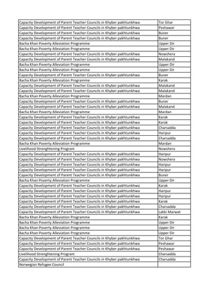 Capacity Development of Parent Teacher Councils in Khyber pakhtunkhwa Tor Ghar
Capacity Development of Parent Teacher Councils in Khyber pakhtunkhwa Peshawar
Capacity Development of Parent Teacher Councils in Khyber pakhtunkhwa Buner
Capacity Development of Parent Teacher Councils in Khyber pakhtunkhwa Buner
Bacha Khan Poverty Alleviation Programme Upper Dir
Bacha Khan Poverty Alleviation Programme Upper Dir
Capacity Development of Parent Teacher Councils in Khyber pakhtunkhwa Nowshera
Capacity Development of Parent Teacher Councils in Khyber pakhtunkhwa Malakand
Bacha Khan Poverty Alleviation Programme Upper Dir
Bacha Khan Poverty Alleviation Programme Upper Dir
Capacity Development of Parent Teacher Councils in Khyber pakhtunkhwa Buner
Bacha Khan Poverty Alleviation Programme Karak
Capacity Development of Parent Teacher Councils in Khyber pakhtunkhwa Malakand
Capacity Development of Parent Teacher Councils in Khyber pakhtunkhwa Malakand
Bacha Khan Poverty Alleviation Programme Mardan
Capacity Development of Parent Teacher Councils in Khyber pakhtunkhwa Buner
Capacity Development of Parent Teacher Councils in Khyber pakhtunkhwa Malakand
Bacha Khan Poverty Alleviation Programme Mardan
Capacity Development of Parent Teacher Councils in Khyber pakhtunkhwa Karak
Capacity Development of Parent Teacher Councils in Khyber pakhtunkhwa Karak
Capacity Development of Parent Teacher Councils in Khyber pakhtunkhwa Charsadda
Capacity Development of Parent Teacher Councils in Khyber pakhtunkhwa Haripur
Capacity Development of Parent Teacher Councils in Khyber pakhtunkhwa Charsadda
Bacha Khan Poverty Alleviation Programme Mardan
Livelihood Strenghtening Program Nowshera
Capacity Development of Parent Teacher Councils in Khyber pakhtunkhwa Haripur
Capacity Development of Parent Teacher Councils in Khyber pakhtunkhwa Nowshera
Capacity Development of Parent Teacher Councils in Khyber pakhtunkhwa Haripur
Capacity Development of Parent Teacher Councils in Khyber pakhtunkhwa Haripur
Capacity Development of Parent Teacher Councils in Khyber pakhtunkhwa Buner
Bacha Khan Poverty Alleviation Programme Upper Dir
Capacity Development of Parent Teacher Councils in Khyber pakhtunkhwa Karak
Capacity Development of Parent Teacher Councils in Khyber pakhtunkhwa Haripur
Capacity Development of Parent Teacher Councils in Khyber pakhtunkhwa Haripur
Capacity Development of Parent Teacher Councils in Khyber pakhtunkhwa Karak
Capacity Development of Parent Teacher Councils in Khyber pakhtunkhwa Charsadda
Capacity Development of Parent Teacher Councils in Khyber pakhtunkhwa Lakki Marwat
Bacha Khan Poverty Alleviation Programme Karak
Bacha Khan Poverty Alleviation Programme Upper Dir
Bacha Khan Poverty Alleviation Programme Upper Dir
Bacha Khan Poverty Alleviation Programme Upper Dir
Capacity Development of Parent Teacher Councils in Khyber pakhtunkhwa Tor Ghar
Capacity Development of Parent Teacher Councils in Khyber pakhtunkhwa Peshawar
Capacity Development of Parent Teacher Councils in Khyber pakhtunkhwa Peshawar
Livelihood Strenghtening Program Charsadda
Capacity Development of Parent Teacher Councils in Khyber pakhtunkhwa Charsadda
Norwegian Refugee Council
 