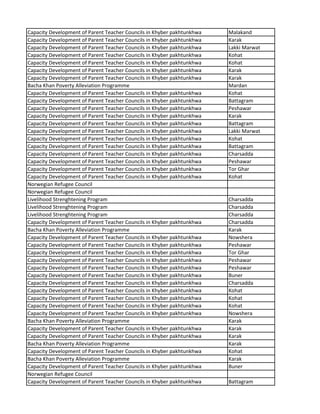 Capacity Development of Parent Teacher Councils in Khyber pakhtunkhwa Malakand
Capacity Development of Parent Teacher Councils in Khyber pakhtunkhwa Karak
Capacity Development of Parent Teacher Councils in Khyber pakhtunkhwa Lakki Marwat
Capacity Development of Parent Teacher Councils in Khyber pakhtunkhwa Kohat
Capacity Development of Parent Teacher Councils in Khyber pakhtunkhwa Kohat
Capacity Development of Parent Teacher Councils in Khyber pakhtunkhwa Karak
Capacity Development of Parent Teacher Councils in Khyber pakhtunkhwa Karak
Bacha Khan Poverty Alleviation Programme Mardan
Capacity Development of Parent Teacher Councils in Khyber pakhtunkhwa Kohat
Capacity Development of Parent Teacher Councils in Khyber pakhtunkhwa Battagram
Capacity Development of Parent Teacher Councils in Khyber pakhtunkhwa Peshawar
Capacity Development of Parent Teacher Councils in Khyber pakhtunkhwa Karak
Capacity Development of Parent Teacher Councils in Khyber pakhtunkhwa Battagram
Capacity Development of Parent Teacher Councils in Khyber pakhtunkhwa Lakki Marwat
Capacity Development of Parent Teacher Councils in Khyber pakhtunkhwa Kohat
Capacity Development of Parent Teacher Councils in Khyber pakhtunkhwa Battagram
Capacity Development of Parent Teacher Councils in Khyber pakhtunkhwa Charsadda
Capacity Development of Parent Teacher Councils in Khyber pakhtunkhwa Peshawar
Capacity Development of Parent Teacher Councils in Khyber pakhtunkhwa Tor Ghar
Capacity Development of Parent Teacher Councils in Khyber pakhtunkhwa Kohat
Norwegian Refugee Council
Norwegian Refugee Council
Livelihood Strenghtening Program Charsadda
Livelihood Strenghtening Program Charsadda
Livelihood Strenghtening Program Charsadda
Capacity Development of Parent Teacher Councils in Khyber pakhtunkhwa Charsadda
Bacha Khan Poverty Alleviation Programme Karak
Capacity Development of Parent Teacher Councils in Khyber pakhtunkhwa Nowshera
Capacity Development of Parent Teacher Councils in Khyber pakhtunkhwa Peshawar
Capacity Development of Parent Teacher Councils in Khyber pakhtunkhwa Tor Ghar
Capacity Development of Parent Teacher Councils in Khyber pakhtunkhwa Peshawar
Capacity Development of Parent Teacher Councils in Khyber pakhtunkhwa Peshawar
Capacity Development of Parent Teacher Councils in Khyber pakhtunkhwa Buner
Capacity Development of Parent Teacher Councils in Khyber pakhtunkhwa Charsadda
Capacity Development of Parent Teacher Councils in Khyber pakhtunkhwa Kohat
Capacity Development of Parent Teacher Councils in Khyber pakhtunkhwa Kohat
Capacity Development of Parent Teacher Councils in Khyber pakhtunkhwa Kohat
Capacity Development of Parent Teacher Councils in Khyber pakhtunkhwa Nowshera
Bacha Khan Poverty Alleviation Programme Karak
Capacity Development of Parent Teacher Councils in Khyber pakhtunkhwa Karak
Capacity Development of Parent Teacher Councils in Khyber pakhtunkhwa Karak
Bacha Khan Poverty Alleviation Programme Karak
Capacity Development of Parent Teacher Councils in Khyber pakhtunkhwa Kohat
Bacha Khan Poverty Alleviation Programme Karak
Capacity Development of Parent Teacher Councils in Khyber pakhtunkhwa Buner
Norwegian Refugee Council
Capacity Development of Parent Teacher Councils in Khyber pakhtunkhwa Battagram
 