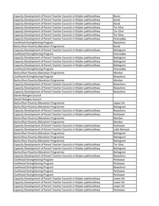 Capacity Development of Parent Teacher Councils in Khyber pakhtunkhwa Buner
Capacity Development of Parent Teacher Councils in Khyber pakhtunkhwa Karak
Capacity Development of Parent Teacher Councils in Khyber pakhtunkhwa Karak
Capacity Development of Parent Teacher Councils in Khyber pakhtunkhwa Tor Ghar
Capacity Development of Parent Teacher Councils in Khyber pakhtunkhwa Tor Ghar
Capacity Development of Parent Teacher Councils in Khyber pakhtunkhwa Tor Ghar
Capacity Development of Parent Teacher Councils in Khyber pakhtunkhwa Charsadda
Livelihood Strenghtening Program Nowshera
Bacha Khan Poverty Alleviation Programme Karak
Capacity Development of Parent Teacher Councils in Khyber pakhtunkhwa Battagram
Livelihood Strenghtening Program Charsadda
Capacity Development of Parent Teacher Councils in Khyber pakhtunkhwa Battagram
Capacity Development of Parent Teacher Councils in Khyber pakhtunkhwa Battagram
Capacity Development of Parent Teacher Councils in Khyber pakhtunkhwa Battagram
Livelihood Strenghtening Program Charsadda
Bacha Khan Poverty Alleviation Programme Mardan
Livelihood Strenghtening Program Nowshera
Bacha Khan Poverty Alleviation Programme Mardan
Capacity Development of Parent Teacher Councils in Khyber pakhtunkhwa Nowshera
Capacity Development of Parent Teacher Councils in Khyber pakhtunkhwa Nowshera
Capacity Development of Parent Teacher Councils in Khyber pakhtunkhwa Nowshera
Danish Refugee Council
Danish Refugee Council
Bacha Khan Poverty Alleviation Programme Upper Dir
Bacha Khan Poverty Alleviation Programme Battagram
Capacity Development of Parent Teacher Councils in Khyber pakhtunkhwa Nowshera
Capacity Development of Parent Teacher Councils in Khyber pakhtunkhwa Peshawar
Bacha Khan Poverty Alleviation Programme Mardan
Bacha Khan Poverty Alleviation Programme Mardan
Capacity Development of Parent Teacher Councils in Khyber pakhtunkhwa Peshawar
Capacity Development of Parent Teacher Councils in Khyber pakhtunkhwa Lakki Marwat
Bacha Khan Poverty Alleviation Programme Battagram
Bacha Khan Poverty Alleviation Programme Battagram
Bacha Khan Poverty Alleviation Programme Battagram
Capacity Development of Parent Teacher Councils in Khyber pakhtunkhwa Tor Ghar
Capacity Development of Parent Teacher Councils in Khyber pakhtunkhwa Battagram
Bacha Khan Poverty Alleviation Programme Battagram
Capacity Development of Parent Teacher Councils in Khyber pakhtunkhwa Nowshera
Livelihood Strenghtening Program Peshawar
Livelihood Strenghtening Program Peshawar
Livelihood Strenghtening Program Nowshera
Livelihood Strenghtening Program Peshawar
Livelihood Strenghtening Program Peshawar
Capacity Development of Parent Teacher Councils in Khyber pakhtunkhwa Lower Dir
Capacity Development of Parent Teacher Councils in Khyber pakhtunkhwa Lower Dir
Capacity Development of Parent Teacher Councils in Khyber pakhtunkhwa Lower Dir
Capacity Development of Parent Teacher Councils in Khyber pakhtunkhwa Peshawar
 