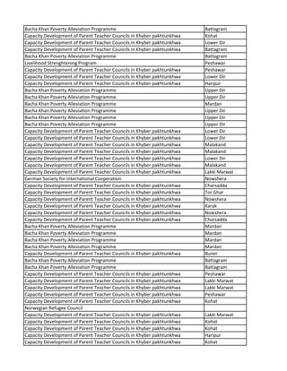 Bacha Khan Poverty Alleviation Programme Battagram
Capacity Development of Parent Teacher Councils in Khyber pakhtunkhwa Kohat
Capacity Development of Parent Teacher Councils in Khyber pakhtunkhwa Lower Dir
Capacity Development of Parent Teacher Councils in Khyber pakhtunkhwa Battagram
Bacha Khan Poverty Alleviation Programme Battagram
Livelihood Strenghtening Program Peshawar
Capacity Development of Parent Teacher Councils in Khyber pakhtunkhwa Peshawar
Capacity Development of Parent Teacher Councils in Khyber pakhtunkhwa Lower Dir
Capacity Development of Parent Teacher Councils in Khyber pakhtunkhwa Haripur
Bacha Khan Poverty Alleviation Programme Upper Dir
Bacha Khan Poverty Alleviation Programme Upper Dir
Bacha Khan Poverty Alleviation Programme Mardan
Bacha Khan Poverty Alleviation Programme Upper Dir
Bacha Khan Poverty Alleviation Programme Upper Dir
Bacha Khan Poverty Alleviation Programme Upper Dir
Capacity Development of Parent Teacher Councils in Khyber pakhtunkhwa Lower Dir
Capacity Development of Parent Teacher Councils in Khyber pakhtunkhwa Lower Dir
Capacity Development of Parent Teacher Councils in Khyber pakhtunkhwa Malakand
Capacity Development of Parent Teacher Councils in Khyber pakhtunkhwa Malakand
Capacity Development of Parent Teacher Councils in Khyber pakhtunkhwa Lower Dir
Capacity Development of Parent Teacher Councils in Khyber pakhtunkhwa Malakand
Capacity Development of Parent Teacher Councils in Khyber pakhtunkhwa Lakki Marwat
German Society for International Cooperation Nowshera
Capacity Development of Parent Teacher Councils in Khyber pakhtunkhwa Charsadda
Capacity Development of Parent Teacher Councils in Khyber pakhtunkhwa Tor Ghar
Capacity Development of Parent Teacher Councils in Khyber pakhtunkhwa Nowshera
Capacity Development of Parent Teacher Councils in Khyber pakhtunkhwa Karak
Capacity Development of Parent Teacher Councils in Khyber pakhtunkhwa Nowshera
Capacity Development of Parent Teacher Councils in Khyber pakhtunkhwa Charsadda
Bacha Khan Poverty Alleviation Programme Mardan
Bacha Khan Poverty Alleviation Programme Mardan
Bacha Khan Poverty Alleviation Programme Mardan
Bacha Khan Poverty Alleviation Programme Mardan
Capacity Development of Parent Teacher Councils in Khyber pakhtunkhwa Buner
Bacha Khan Poverty Alleviation Programme Battagram
Bacha Khan Poverty Alleviation Programme Battagram
Capacity Development of Parent Teacher Councils in Khyber pakhtunkhwa Peshawar
Capacity Development of Parent Teacher Councils in Khyber pakhtunkhwa Lakki Marwat
Capacity Development of Parent Teacher Councils in Khyber pakhtunkhwa Lakki Marwat
Capacity Development of Parent Teacher Councils in Khyber pakhtunkhwa Peshawar
Capacity Development of Parent Teacher Councils in Khyber pakhtunkhwa Kohat
Norwegian Refugee Council
Capacity Development of Parent Teacher Councils in Khyber pakhtunkhwa Lakki Marwat
Capacity Development of Parent Teacher Councils in Khyber pakhtunkhwa Kohat
Capacity Development of Parent Teacher Councils in Khyber pakhtunkhwa Kohat
Capacity Development of Parent Teacher Councils in Khyber pakhtunkhwa Haripur
Capacity Development of Parent Teacher Councils in Khyber pakhtunkhwa Kohat
 