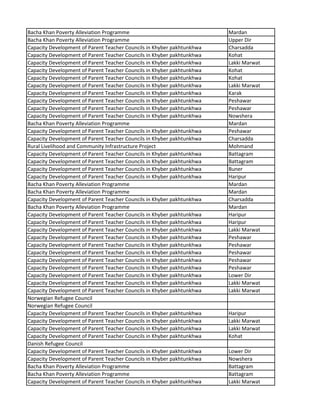 Bacha Khan Poverty Alleviation Programme Mardan
Bacha Khan Poverty Alleviation Programme Upper Dir
Capacity Development of Parent Teacher Councils in Khyber pakhtunkhwa Charsadda
Capacity Development of Parent Teacher Councils in Khyber pakhtunkhwa Kohat
Capacity Development of Parent Teacher Councils in Khyber pakhtunkhwa Lakki Marwat
Capacity Development of Parent Teacher Councils in Khyber pakhtunkhwa Kohat
Capacity Development of Parent Teacher Councils in Khyber pakhtunkhwa Kohat
Capacity Development of Parent Teacher Councils in Khyber pakhtunkhwa Lakki Marwat
Capacity Development of Parent Teacher Councils in Khyber pakhtunkhwa Karak
Capacity Development of Parent Teacher Councils in Khyber pakhtunkhwa Peshawar
Capacity Development of Parent Teacher Councils in Khyber pakhtunkhwa Peshawar
Capacity Development of Parent Teacher Councils in Khyber pakhtunkhwa Nowshera
Bacha Khan Poverty Alleviation Programme Mardan
Capacity Development of Parent Teacher Councils in Khyber pakhtunkhwa Peshawar
Capacity Development of Parent Teacher Councils in Khyber pakhtunkhwa Charsadda
Rural Livelihood and Community Infrastructure Project Mohmand
Capacity Development of Parent Teacher Councils in Khyber pakhtunkhwa Battagram
Capacity Development of Parent Teacher Councils in Khyber pakhtunkhwa Battagram
Capacity Development of Parent Teacher Councils in Khyber pakhtunkhwa Buner
Capacity Development of Parent Teacher Councils in Khyber pakhtunkhwa Haripur
Bacha Khan Poverty Alleviation Programme Mardan
Bacha Khan Poverty Alleviation Programme Mardan
Capacity Development of Parent Teacher Councils in Khyber pakhtunkhwa Charsadda
Bacha Khan Poverty Alleviation Programme Mardan
Capacity Development of Parent Teacher Councils in Khyber pakhtunkhwa Haripur
Capacity Development of Parent Teacher Councils in Khyber pakhtunkhwa Haripur
Capacity Development of Parent Teacher Councils in Khyber pakhtunkhwa Lakki Marwat
Capacity Development of Parent Teacher Councils in Khyber pakhtunkhwa Peshawar
Capacity Development of Parent Teacher Councils in Khyber pakhtunkhwa Peshawar
Capacity Development of Parent Teacher Councils in Khyber pakhtunkhwa Peshawar
Capacity Development of Parent Teacher Councils in Khyber pakhtunkhwa Peshawar
Capacity Development of Parent Teacher Councils in Khyber pakhtunkhwa Peshawar
Capacity Development of Parent Teacher Councils in Khyber pakhtunkhwa Lower Dir
Capacity Development of Parent Teacher Councils in Khyber pakhtunkhwa Lakki Marwat
Capacity Development of Parent Teacher Councils in Khyber pakhtunkhwa Lakki Marwat
Norwegian Refugee Council
Norwegian Refugee Council
Capacity Development of Parent Teacher Councils in Khyber pakhtunkhwa Haripur
Capacity Development of Parent Teacher Councils in Khyber pakhtunkhwa Lakki Marwat
Capacity Development of Parent Teacher Councils in Khyber pakhtunkhwa Lakki Marwat
Capacity Development of Parent Teacher Councils in Khyber pakhtunkhwa Kohat
Danish Refugee Council
Capacity Development of Parent Teacher Councils in Khyber pakhtunkhwa Lower Dir
Capacity Development of Parent Teacher Councils in Khyber pakhtunkhwa Nowshera
Bacha Khan Poverty Alleviation Programme Battagram
Bacha Khan Poverty Alleviation Programme Battagram
Capacity Development of Parent Teacher Councils in Khyber pakhtunkhwa Lakki Marwat
 