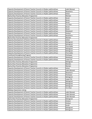 Capacity Development of Parent Teacher Councils in Khyber pakhtunkhwa Lakki Marwat
Capacity Development of Parent Teacher Councils in Khyber pakhtunkhwa Nowshera
Capacity Development of Parent Teacher Councils in Khyber pakhtunkhwa Kohat
Bacha Khan Poverty Alleviation Programme Mardan
Capacity Development of Parent Teacher Councils in Khyber pakhtunkhwa Buner
Capacity Development of Parent Teacher Councils in Khyber pakhtunkhwa Buner
Capacity Development of Parent Teacher Councils in Khyber pakhtunkhwa Buner
Capacity Development of Parent Teacher Councils in Khyber pakhtunkhwa Tor Ghar
Capacity Development of Parent Teacher Councils in Khyber pakhtunkhwa Buner
Capacity Development of Parent Teacher Councils in Khyber pakhtunkhwa Buner
Capacity Development of Parent Teacher Councils in Khyber pakhtunkhwa Malakand
Capacity Development of Parent Teacher Councils in Khyber pakhtunkhwa Haripur
Capacity Development of Parent Teacher Councils in Khyber pakhtunkhwa Nowshera
Bacha Khan Poverty Alleviation Programme Mardan
Capacity Development of Parent Teacher Councils in Khyber pakhtunkhwa Kohat
Capacity Development of Parent Teacher Councils in Khyber pakhtunkhwa Battagram
Capacity Development of Parent Teacher Councils in Khyber pakhtunkhwa Battagram
Capacity Development of Parent Teacher Councils in Khyber pakhtunkhwa Charsadda
Capacity Development of Parent Teacher Councils in Khyber pakhtunkhwa Battagram
Capacity Development of Parent Teacher Councils in Khyber pakhtunkhwa Battagram
Capacity Development of Parent Teacher Councils in Khyber pakhtunkhwa Charsadda
Livelihood Strenghtening Program Peshawar
Capacity Development of Parent Teacher Councils in Khyber pakhtunkhwa Malakand
Capacity Development of Parent Teacher Councils in Khyber pakhtunkhwa Lower Dir
Bacha Khan Poverty Alleviation Programme Battagram
Bacha Khan Poverty Alleviation Programme Mardan
Bacha Khan Poverty Alleviation Programme Mardan
Capacity Development of Parent Teacher Councils in Khyber pakhtunkhwa Kohat
Capacity Development of Parent Teacher Councils in Khyber pakhtunkhwa Lakki Marwat
Capacity Development of Parent Teacher Councils in Khyber pakhtunkhwa Nowshera
Capacity Development of Parent Teacher Councils in Khyber pakhtunkhwa Peshawar
Capacity Development of Parent Teacher Councils in Khyber pakhtunkhwa Battagram
Capacity Development of Parent Teacher Councils in Khyber pakhtunkhwa Lower Dir
Capacity Development of Parent Teacher Councils in Khyber pakhtunkhwa Battagram
Capacity Development of Parent Teacher Councils in Khyber pakhtunkhwa Battagram
Capacity Development of Parent Teacher Councils in Khyber pakhtunkhwa Battagram
Capacity Development of Parent Teacher Councils in Khyber pakhtunkhwa Tor Ghar
Aitebaar Awareness raising
Capacity Development of Parent Teacher Councils in Khyber pakhtunkhwa Lakki Marwat
Capacity Development of Parent Teacher Councils in Khyber pakhtunkhwa Lakki Marwat
Capacity Development of Parent Teacher Councils in Khyber pakhtunkhwa Lakki Marwat
Bacha Khan Poverty Alleviation Programme Battagram
Capacity Development of Parent Teacher Councils in Khyber pakhtunkhwa Haripur
Capacity Development of Parent Teacher Councils in Khyber pakhtunkhwa Haripur
Capacity Development of Parent Teacher Councils in Khyber pakhtunkhwa Karak
Capacity Development of Parent Teacher Councils in Khyber pakhtunkhwa Battagram
Capacity Development of Parent Teacher Councils in Khyber pakhtunkhwa Battagram
 